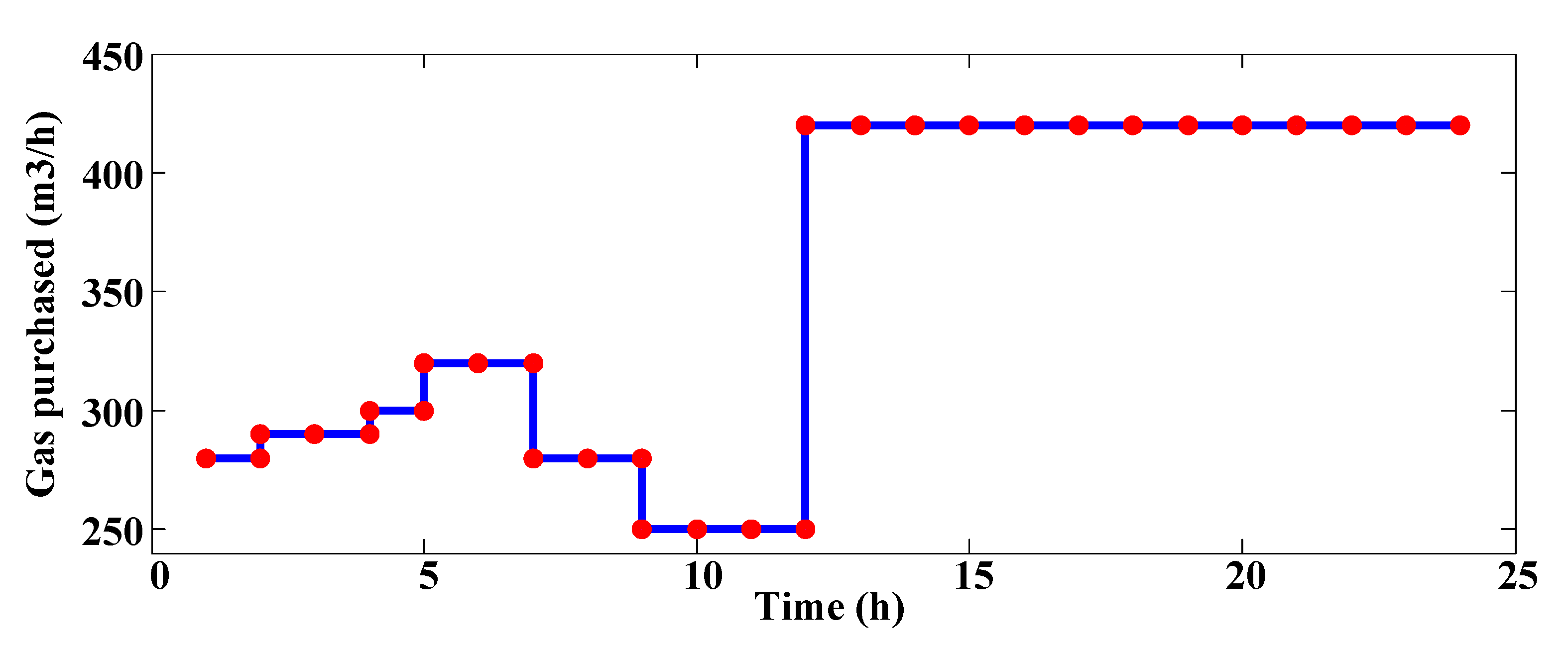 Sustainability 12 08320 g010 Sustainability 12 08320 g010