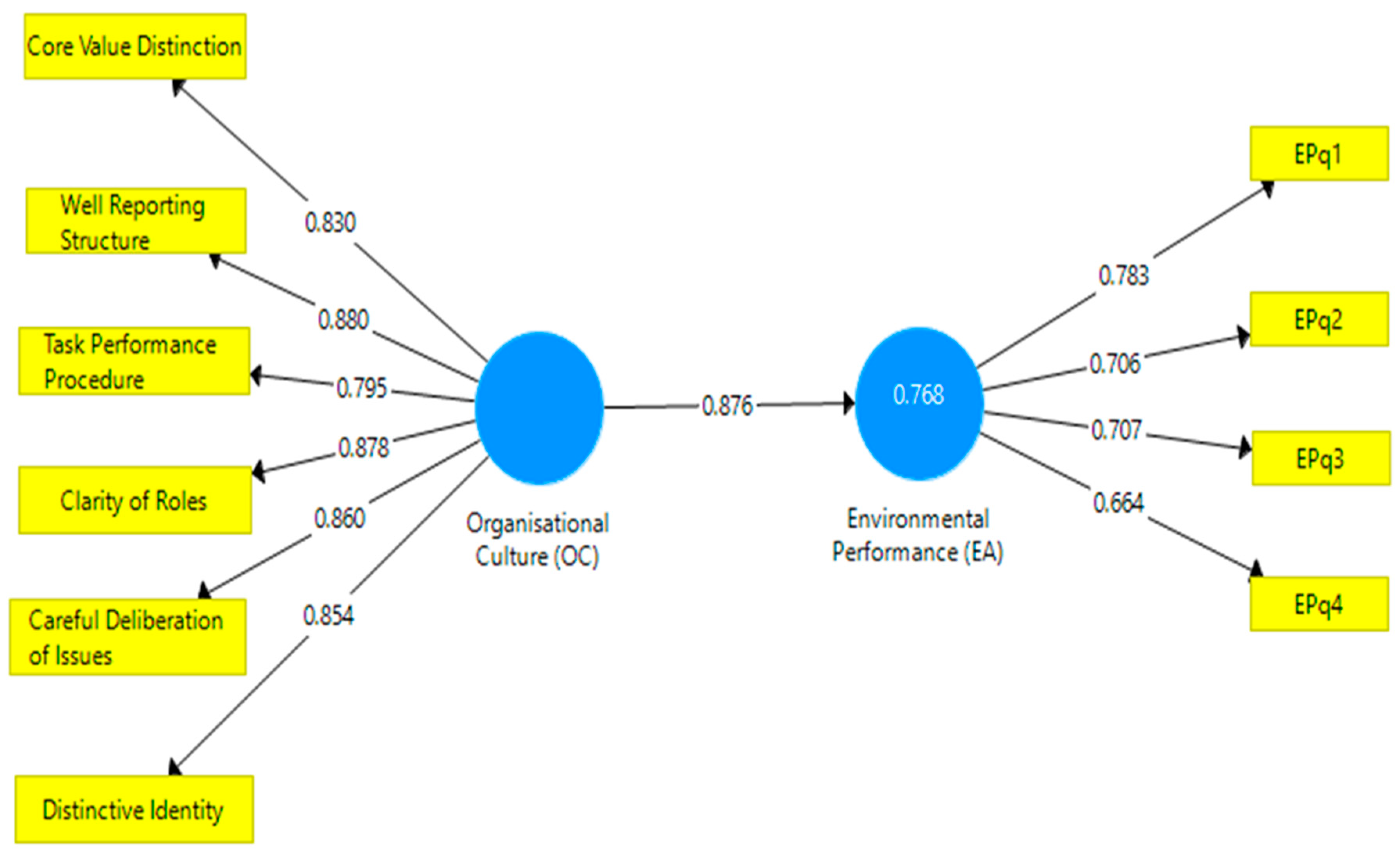 Sustainability 12 08323 g001