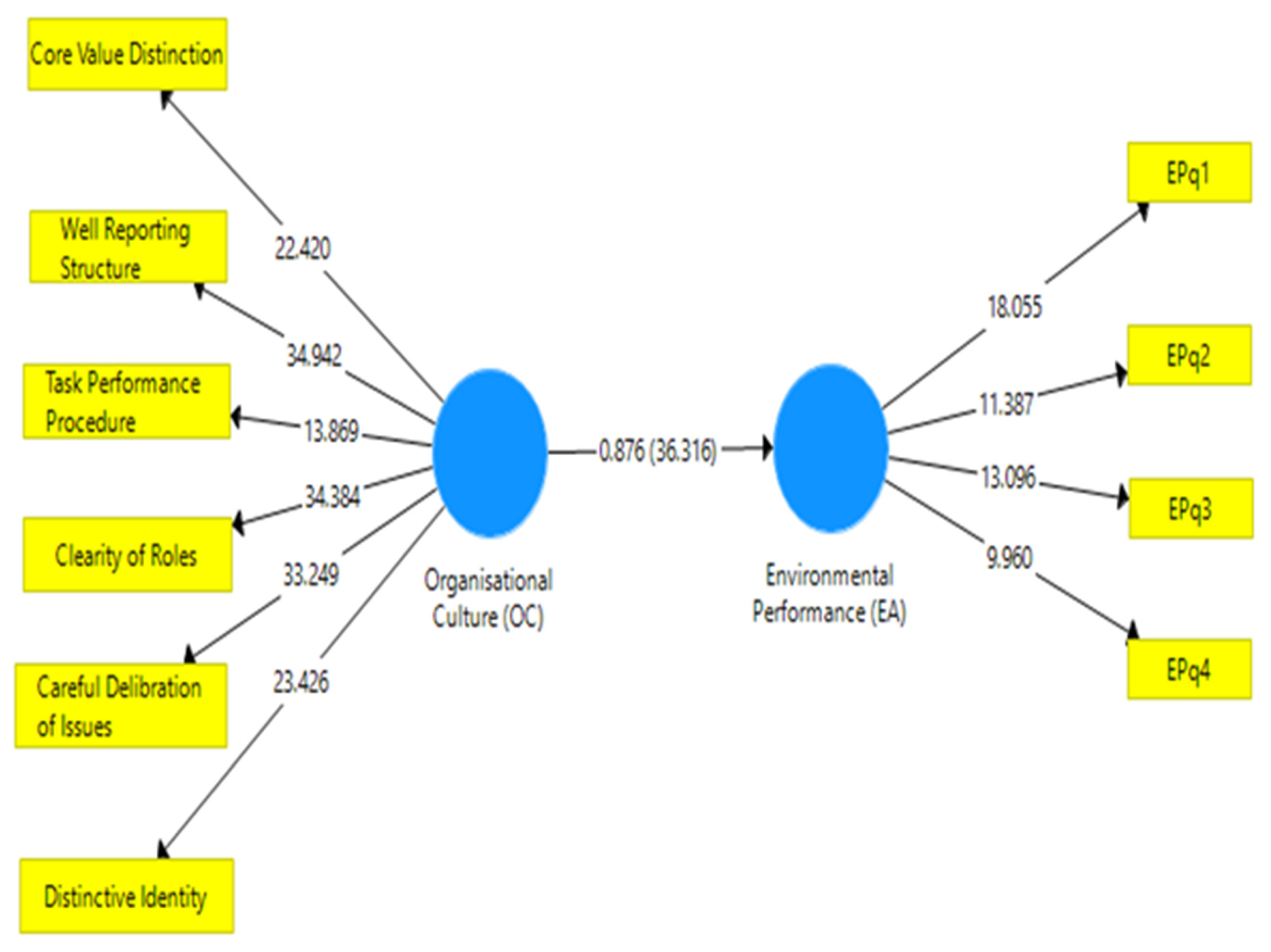 Sustainability 12 08323 g003