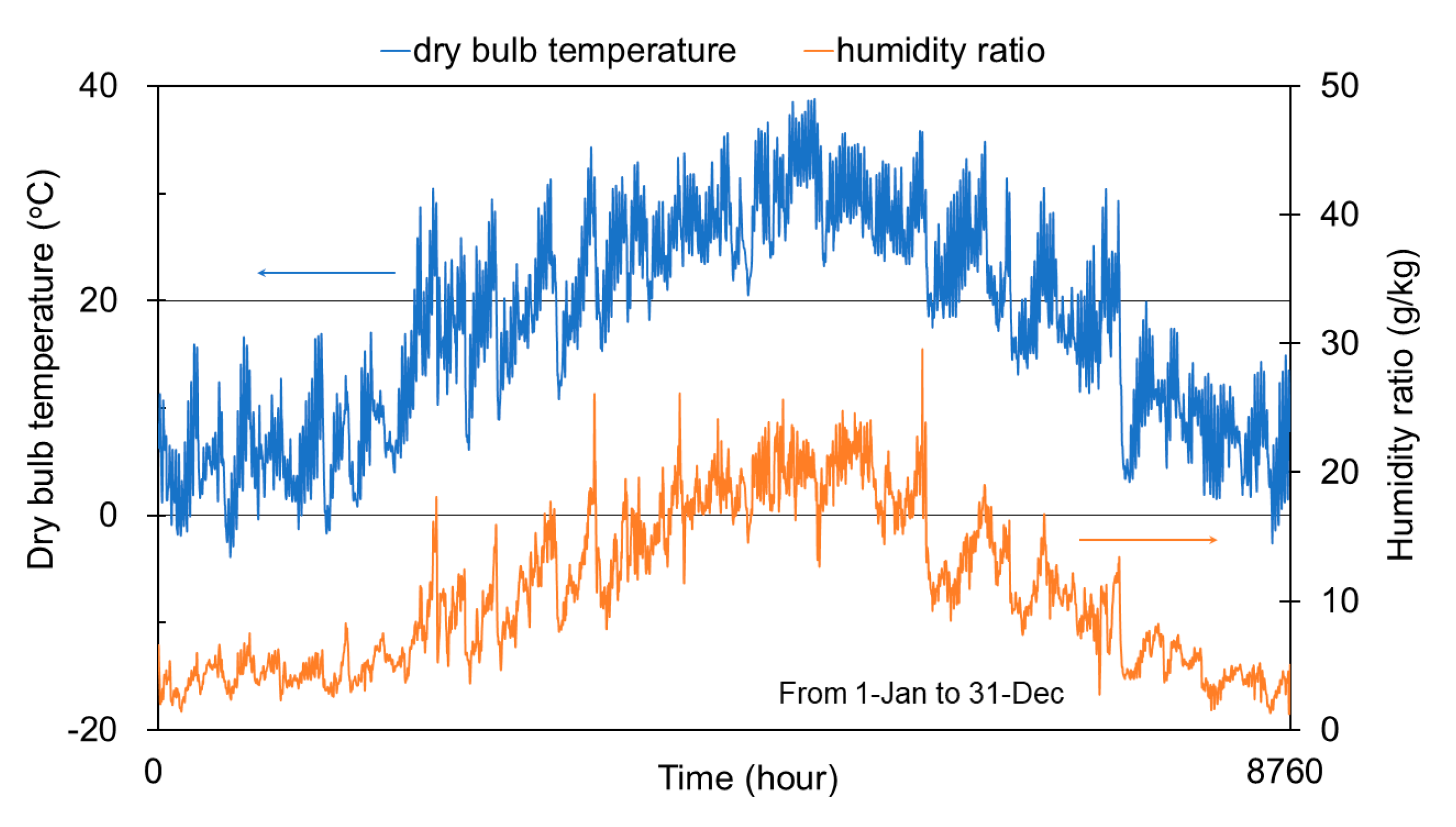 Sustainability 12 08330 g003