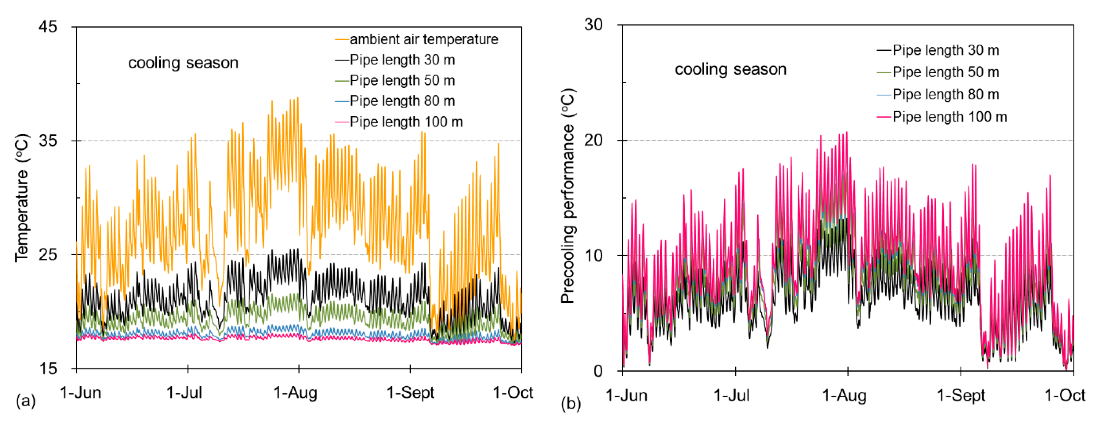 Sustainability 12 08330 g006