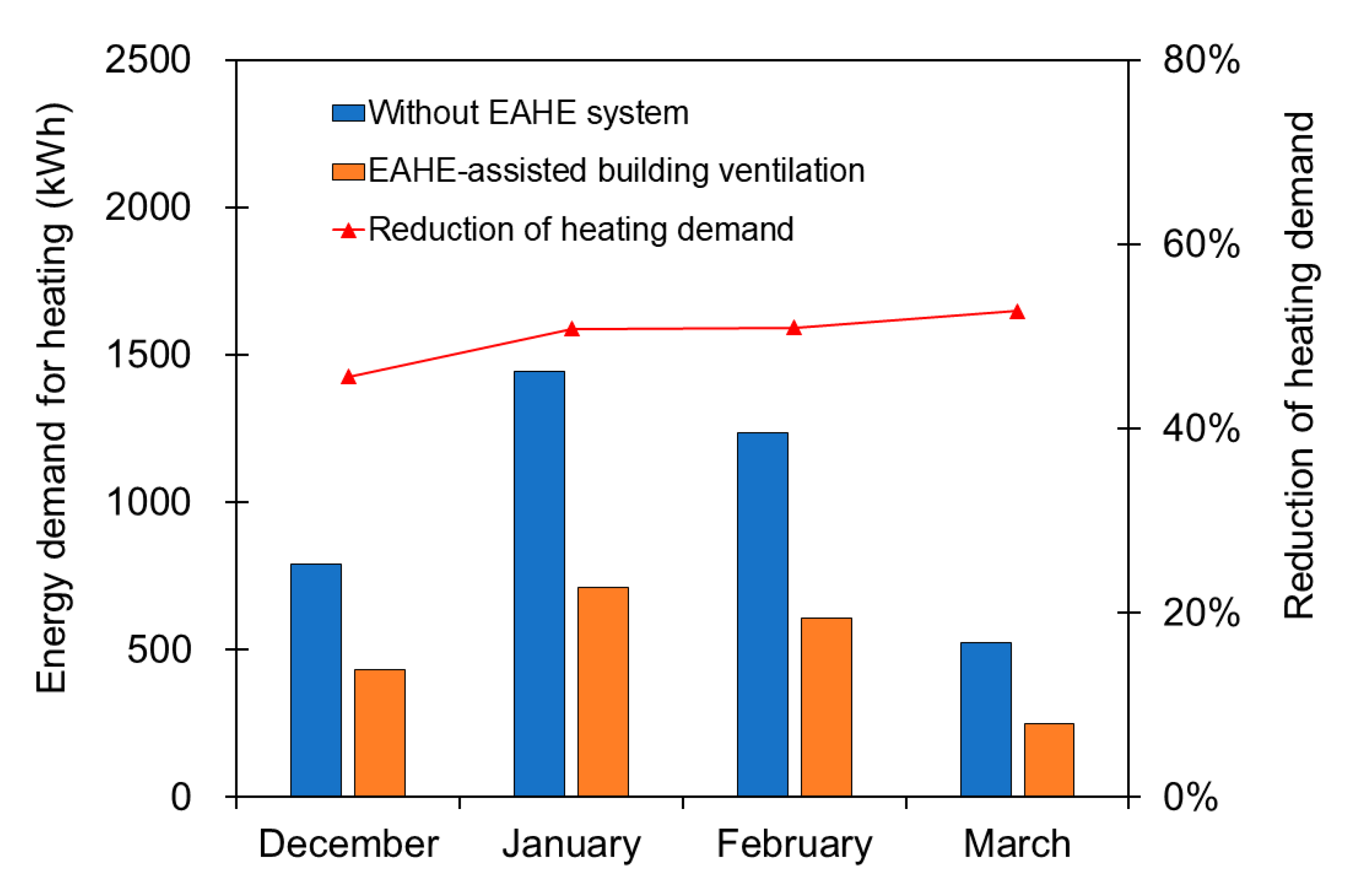 Sustainability 12 08330 g011