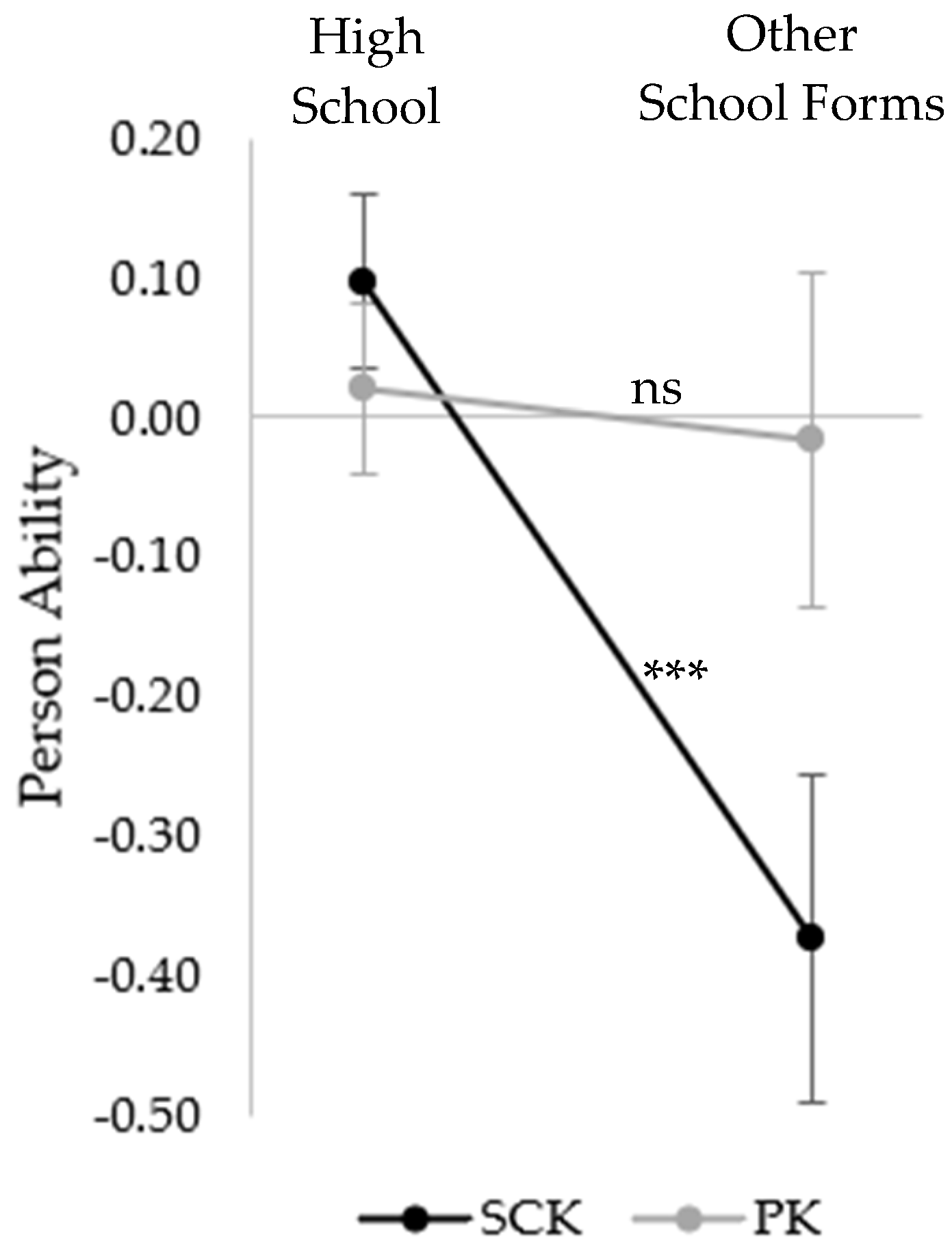 Sustainability 12 08332 g005