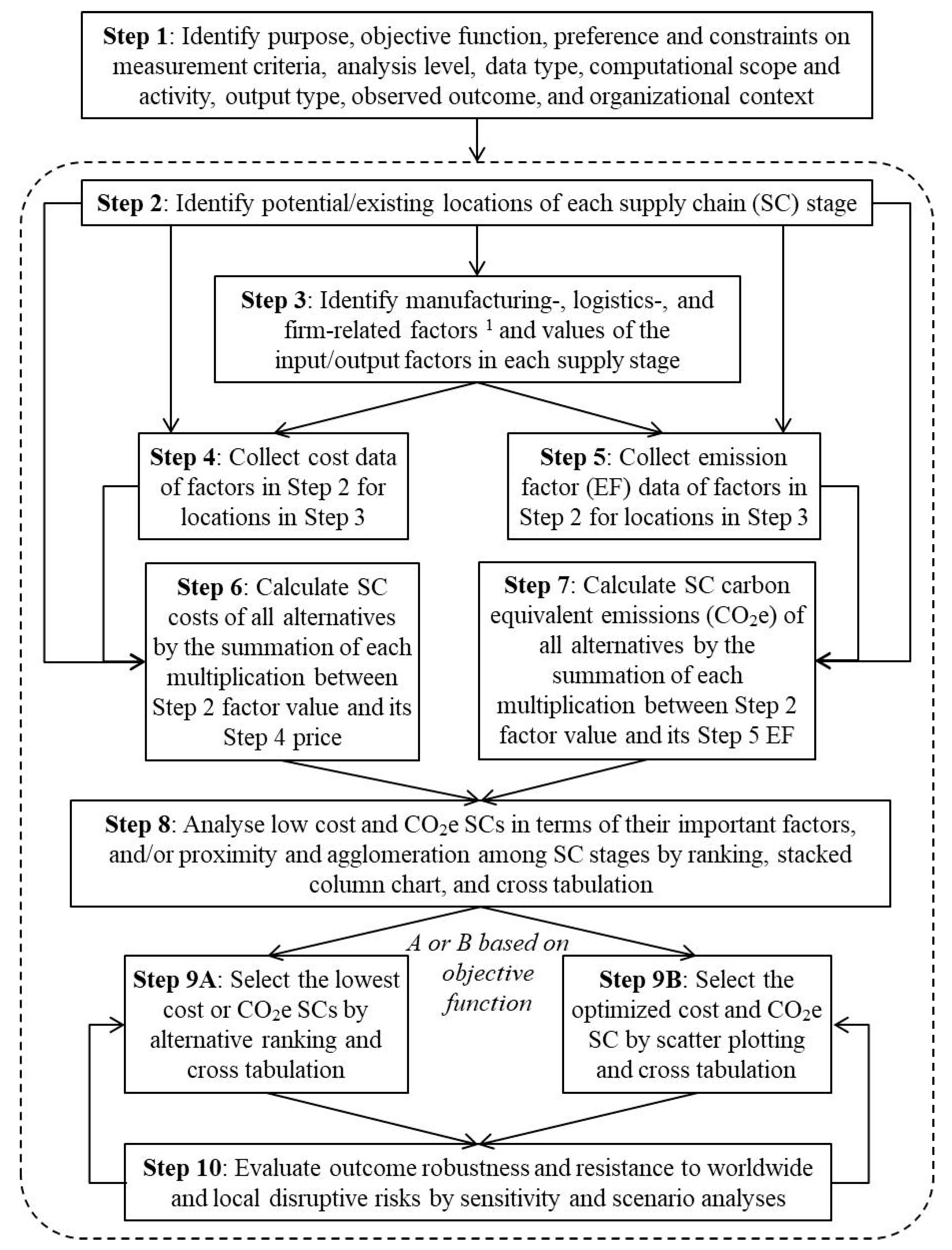 Sustainability 12 08340 g001 Sustainability 12 08340 g001