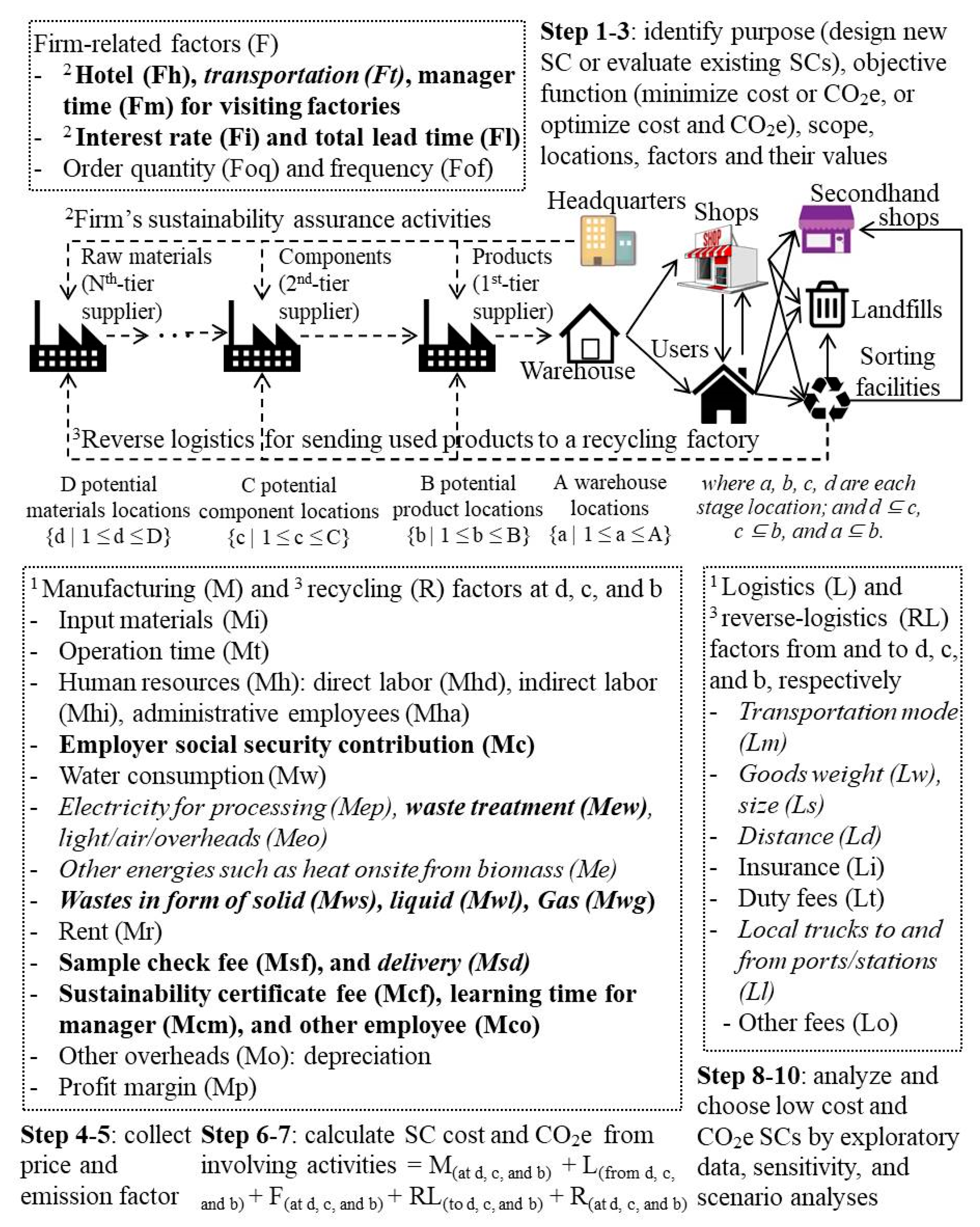 Sustainability 12 08340 g002 Sustainability 12 08340 g002