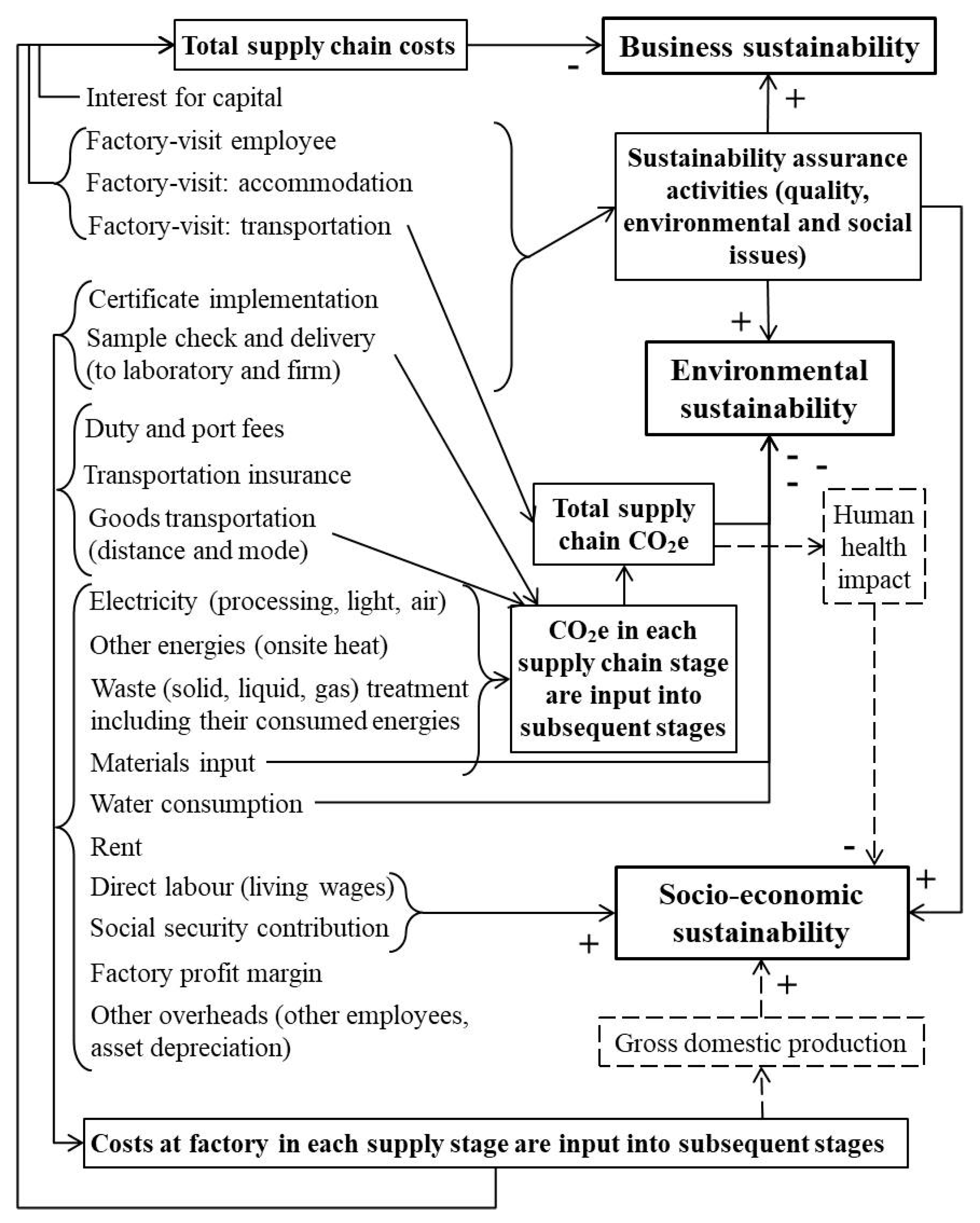 Sustainability 12 08340 g003 Sustainability 12 08340 g003