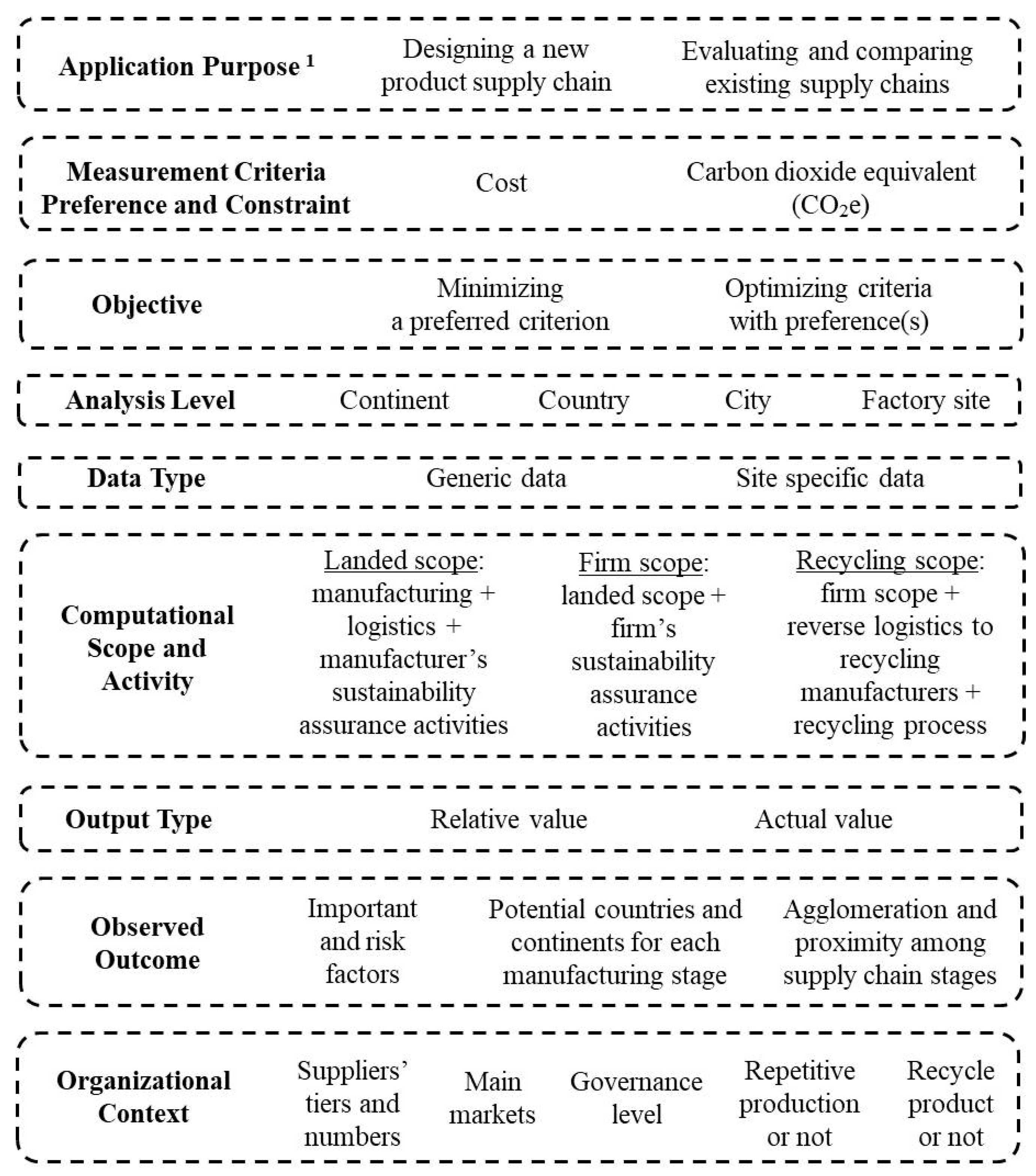 Sustainability 12 08340 g004 Sustainability 12 08340 g004