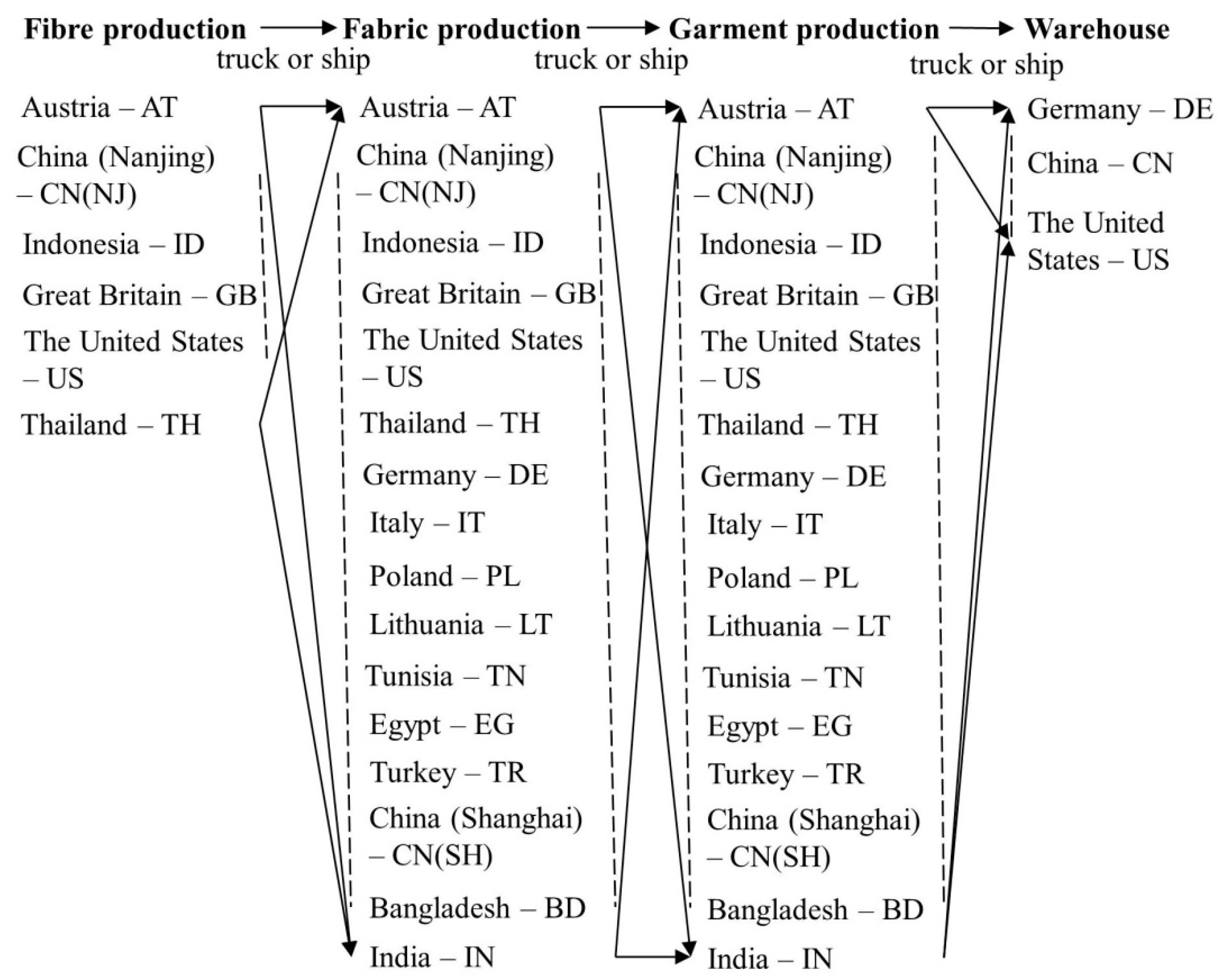 Sustainability 12 08340 g005 Sustainability 12 08340 g005