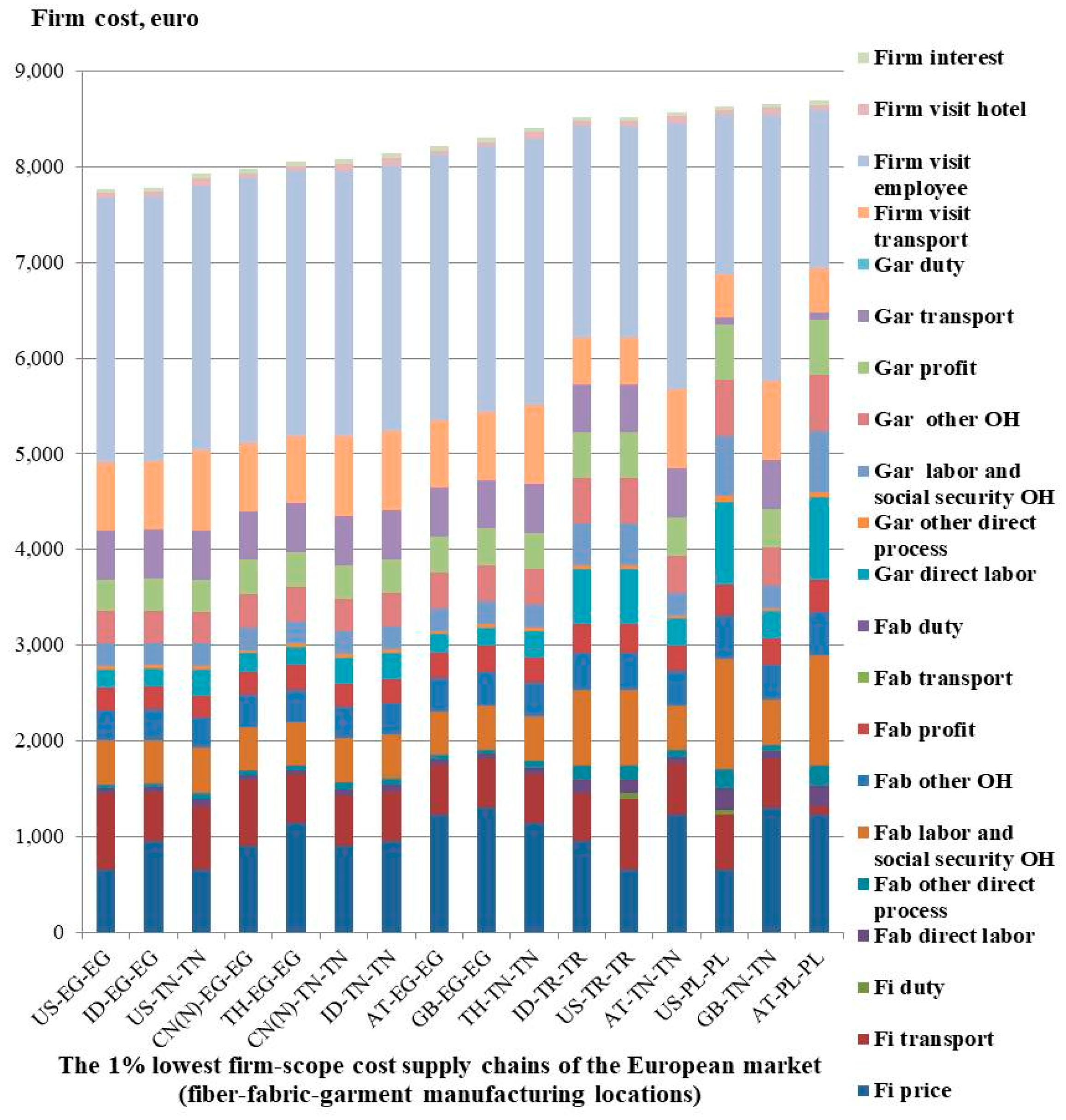 Sustainability 12 08340 g0a1 Sustainability 12 08340 g0a1