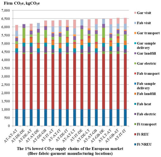 Sustainability 12 08340 g0a2