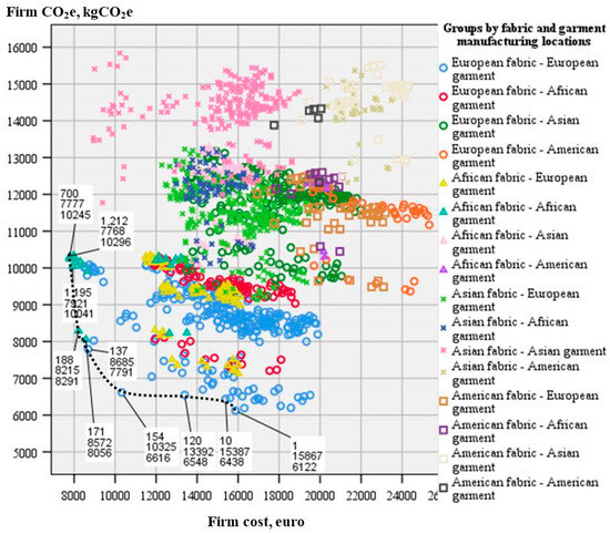 Sustainability 12 08340 g0a3