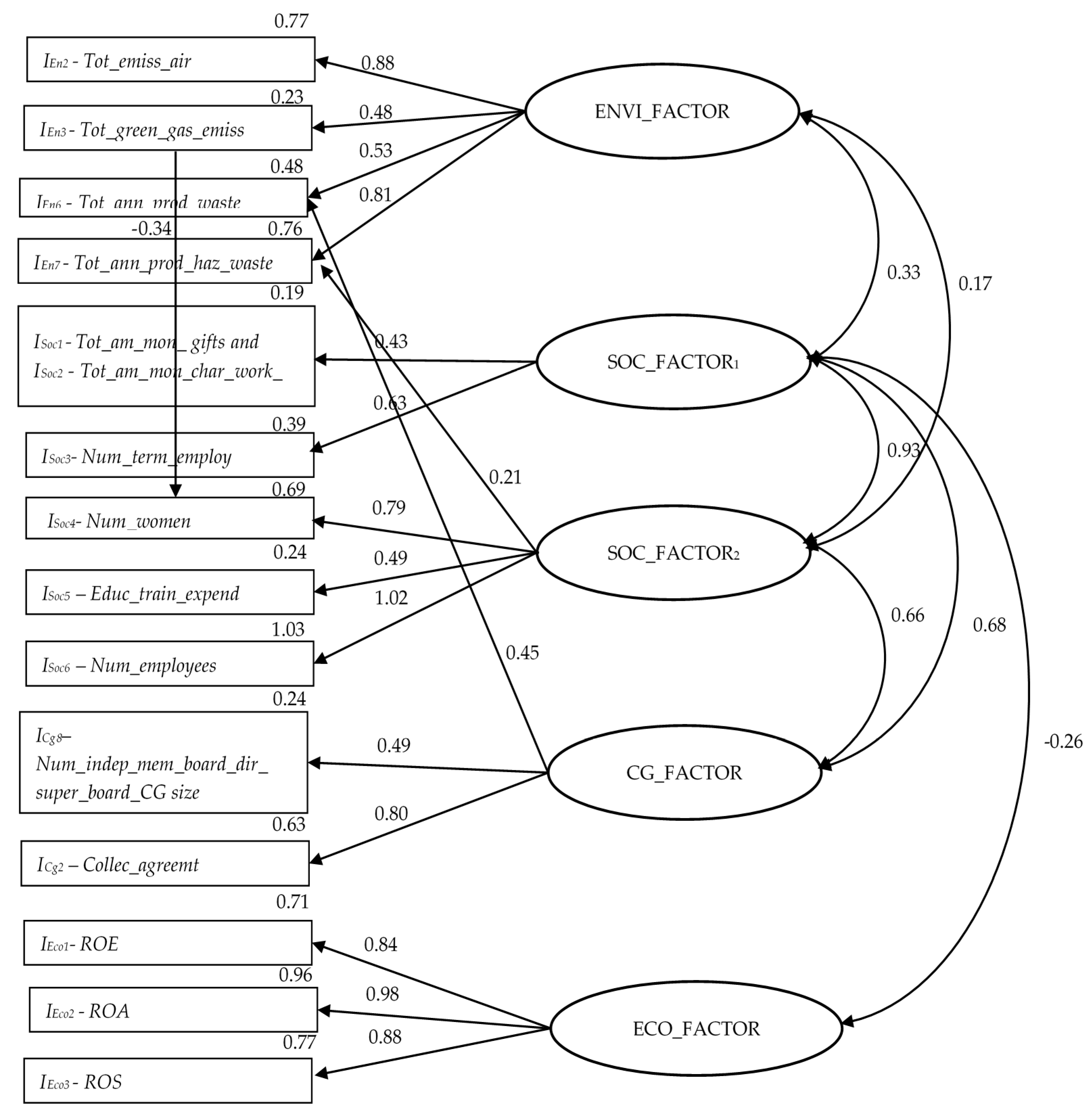 Sustainability 12 08342 g002 Sustainability 12 08342 g002