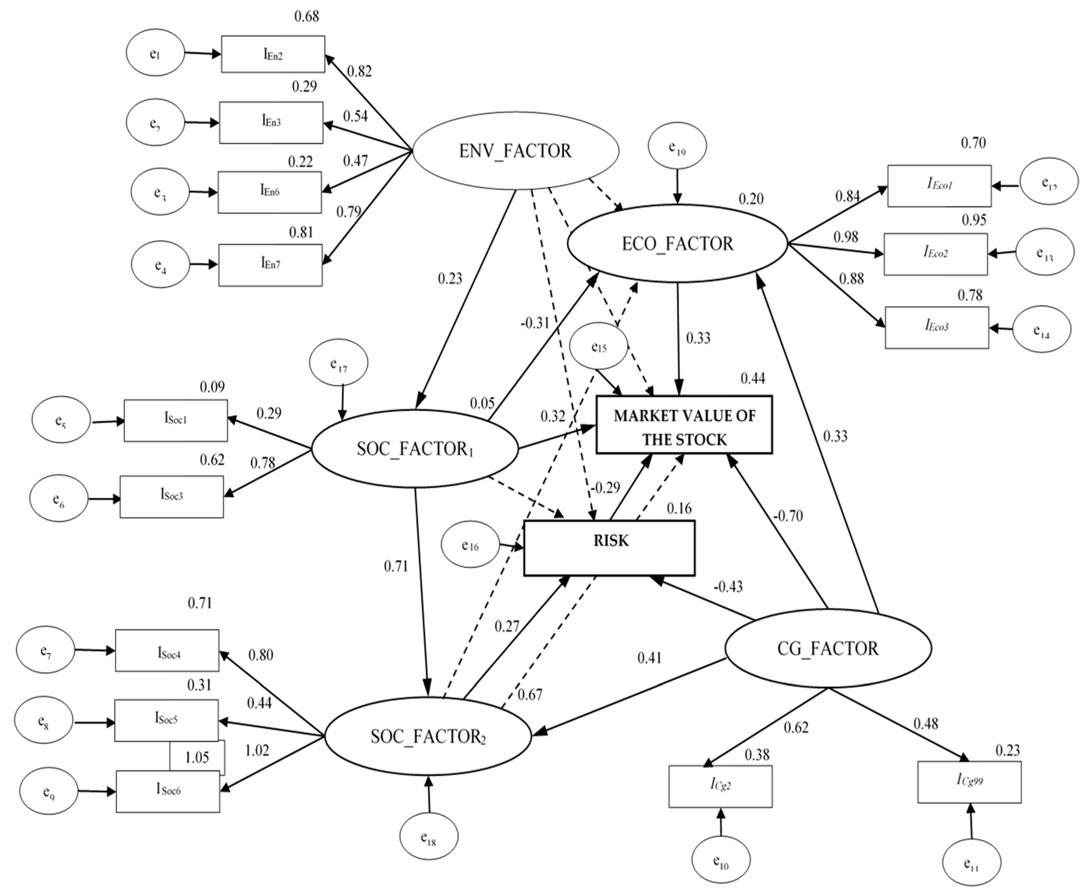 Sustainability 12 08342 g003 Sustainability 12 08342 g003