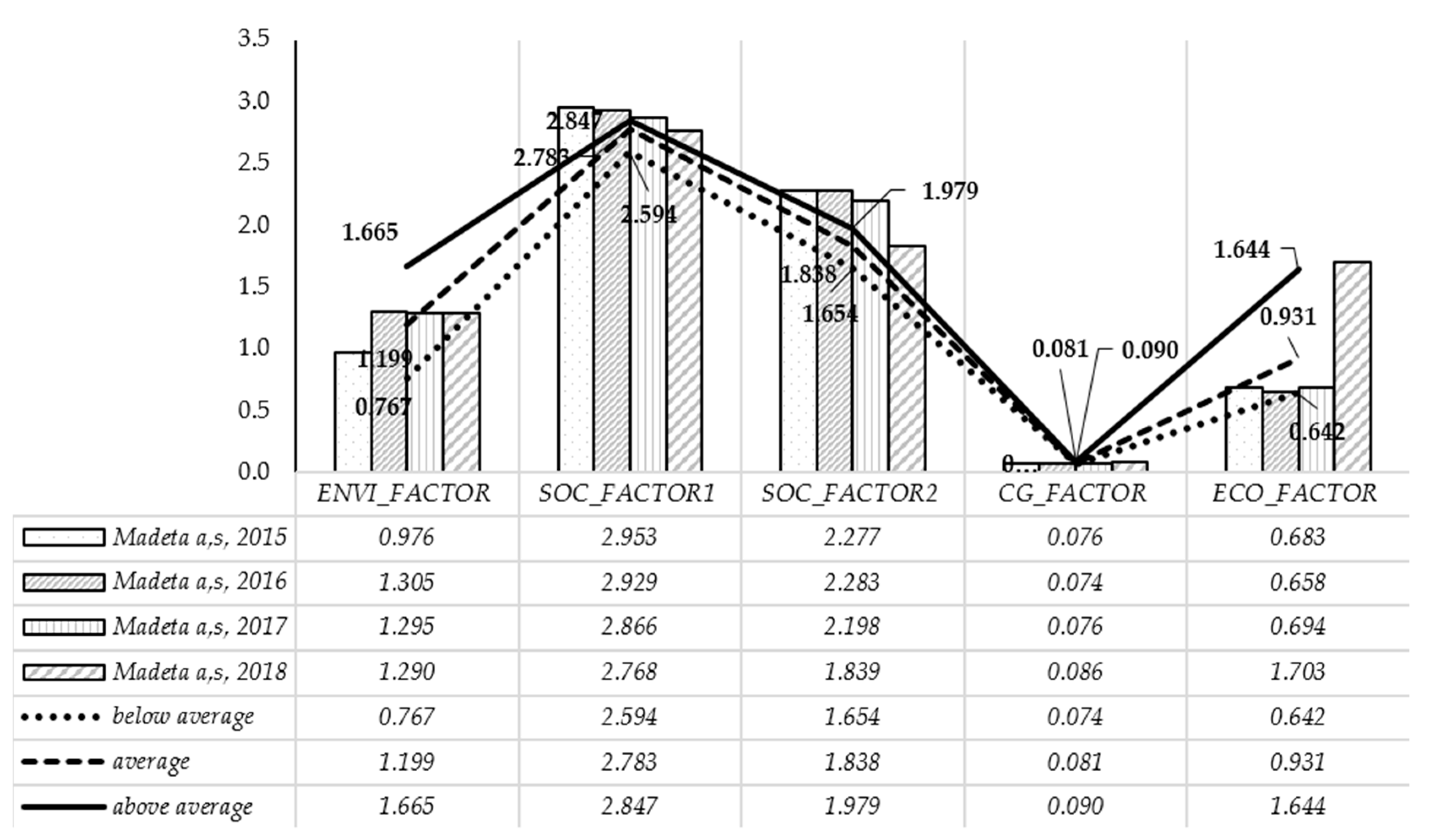 Sustainability 12 08342 g005 Sustainability 12 08342 g005