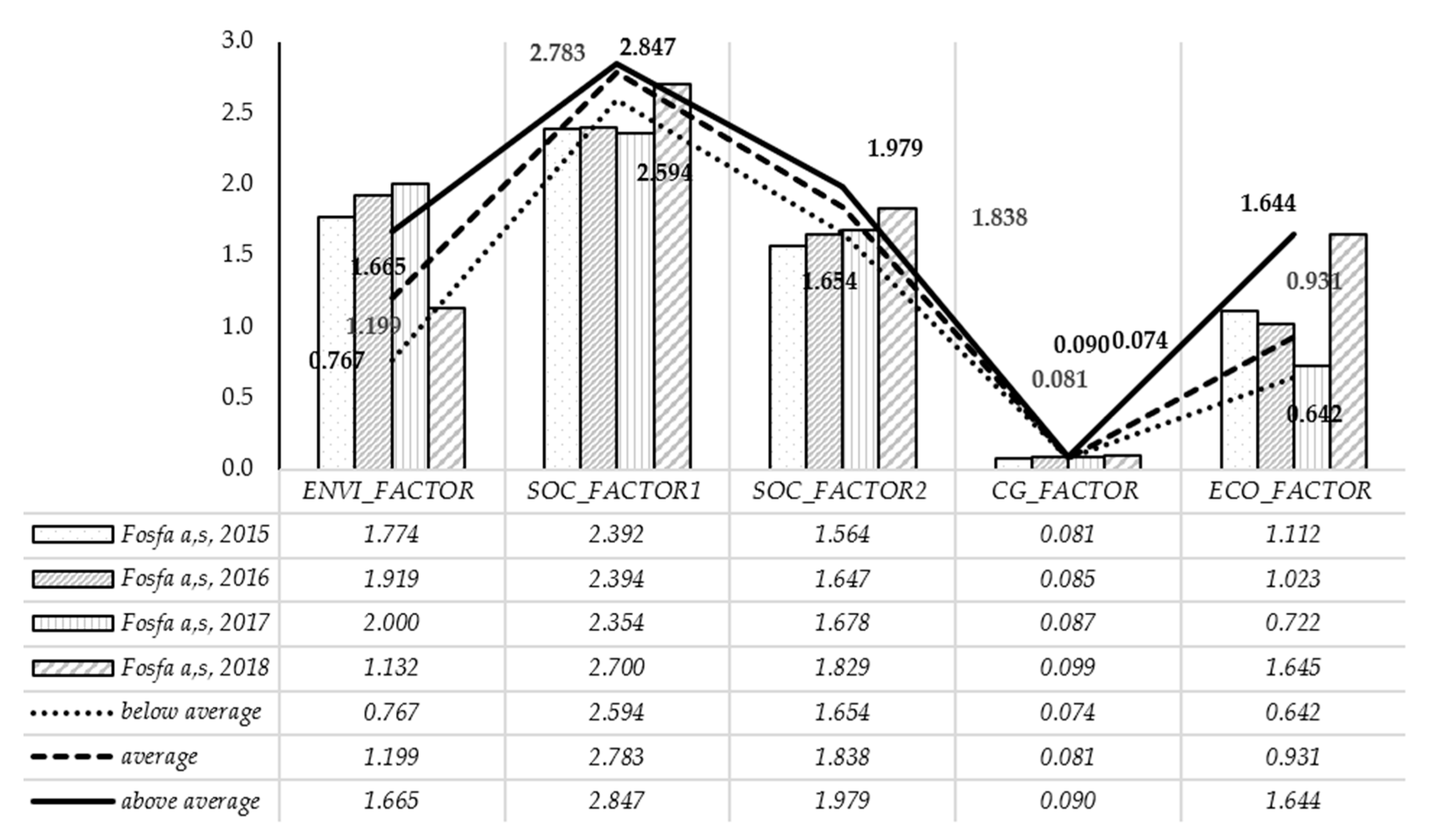 Sustainability 12 08342 g006 Sustainability 12 08342 g006