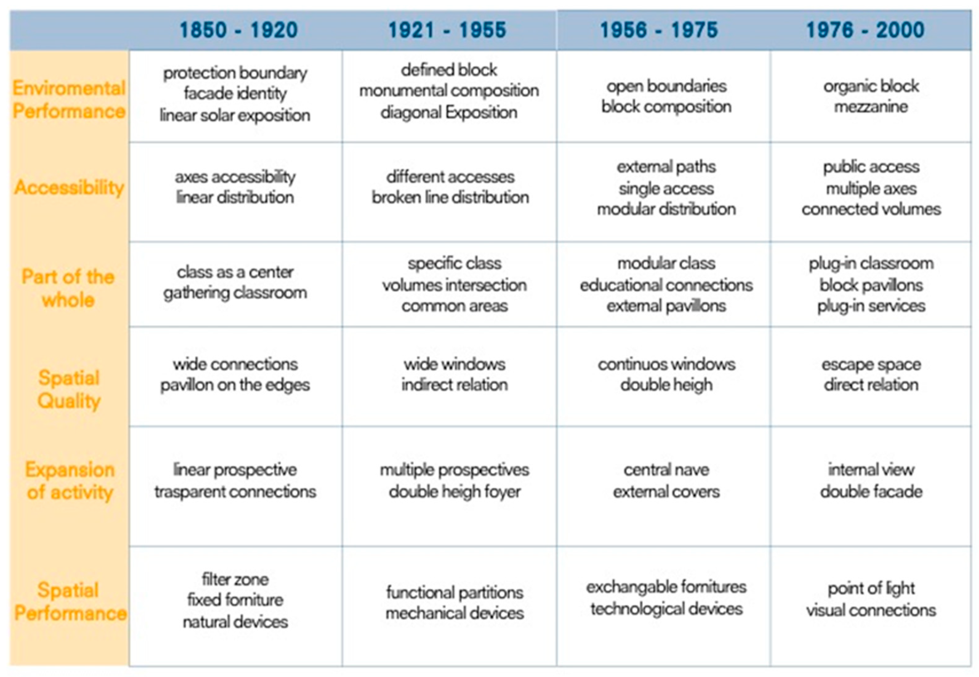 Sustainability 12 08354 g001 Sustainability 12 08354 g001
