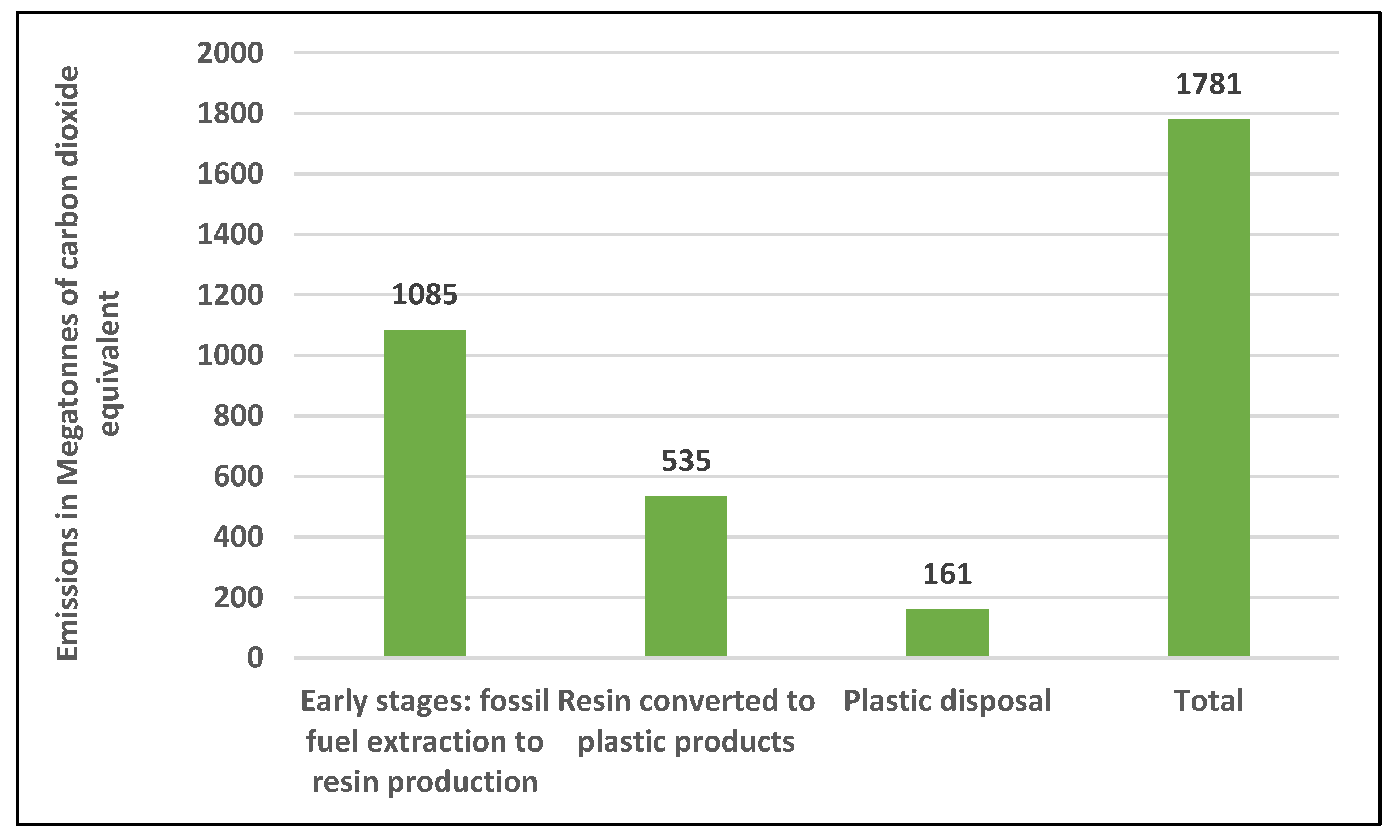 Sustainability 12 08360 g001
