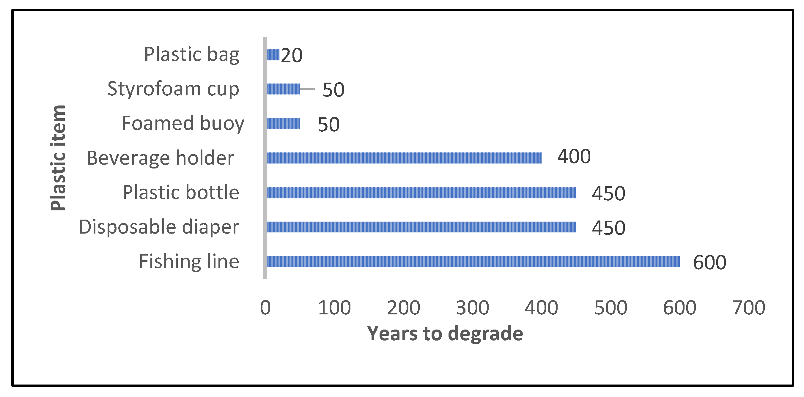 Sustainability 12 08360 g002