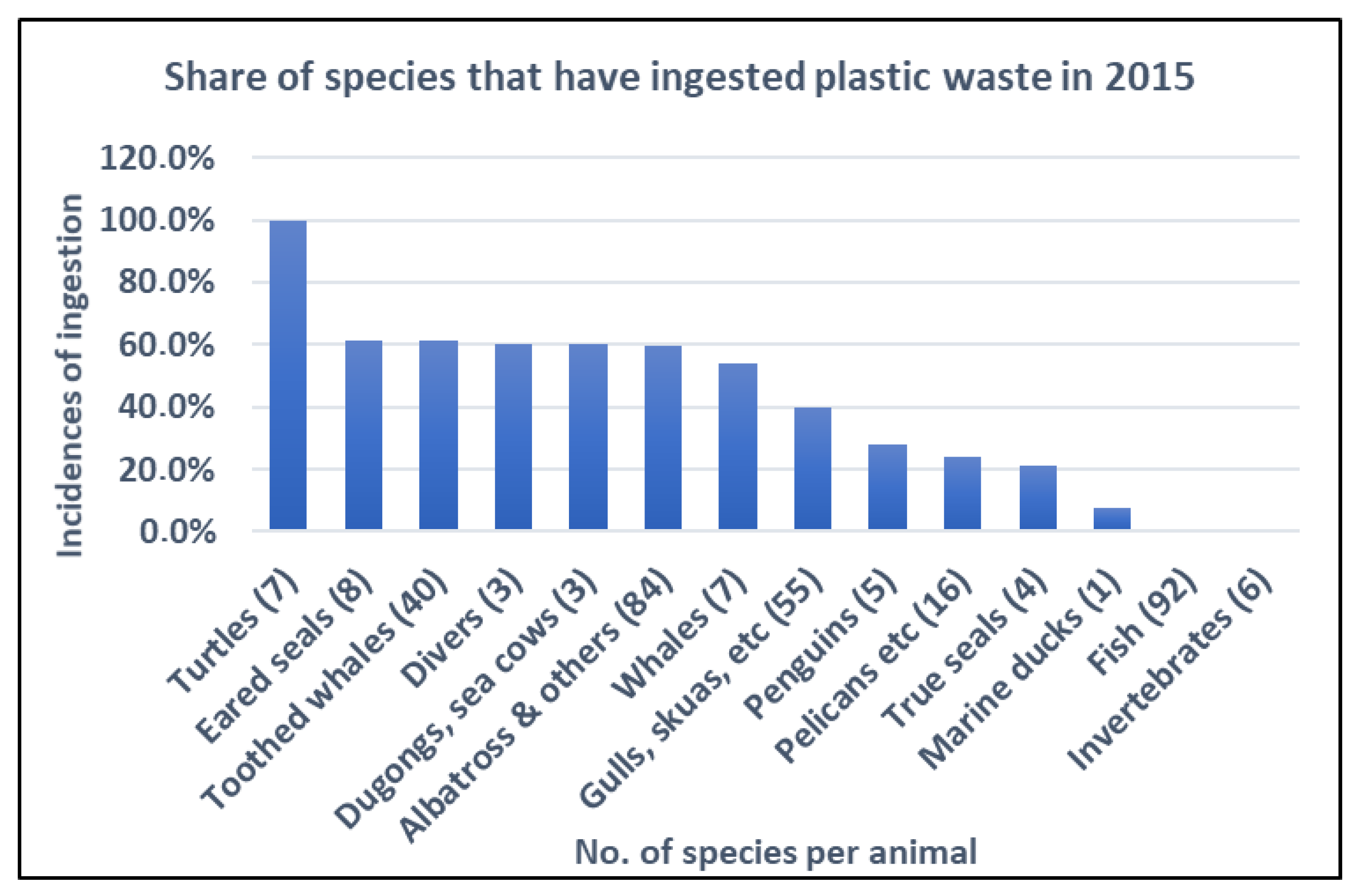 Sustainability 12 08360 g003