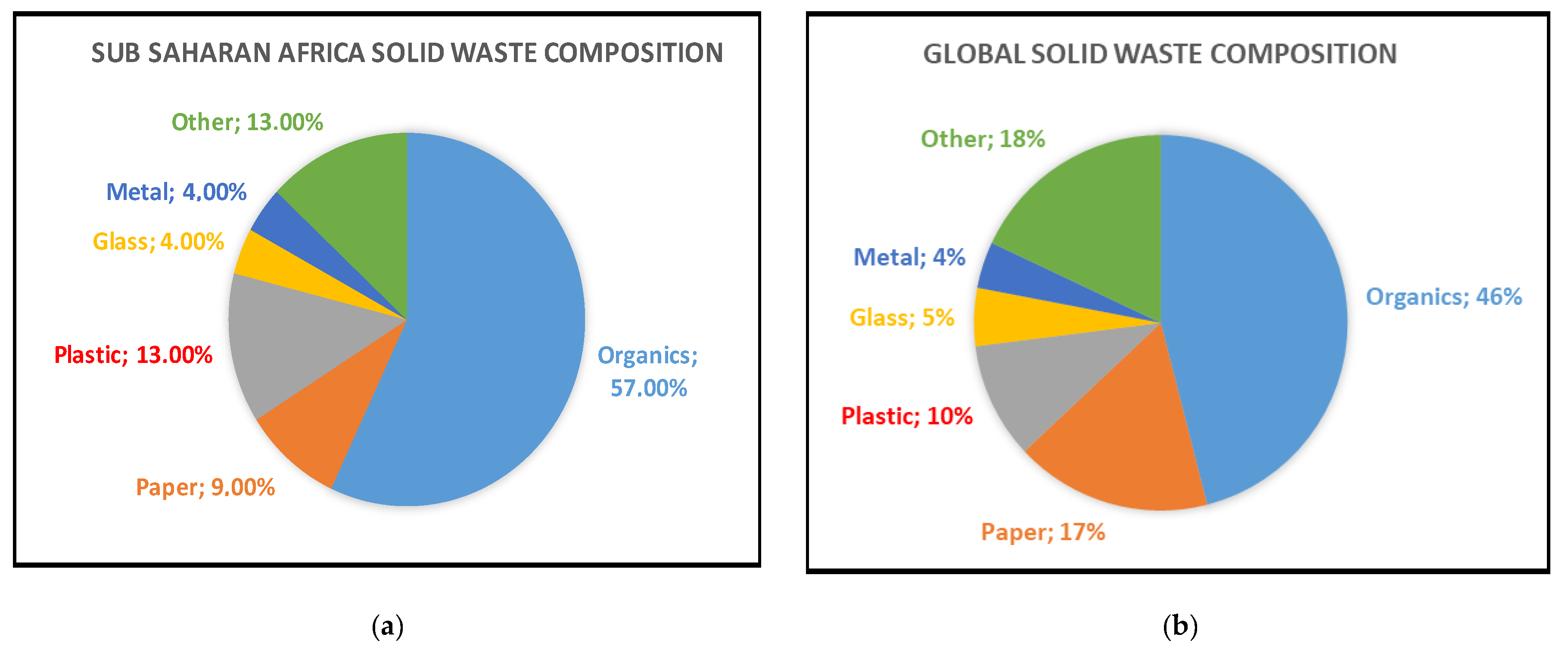 Sustainability 12 08360 g010