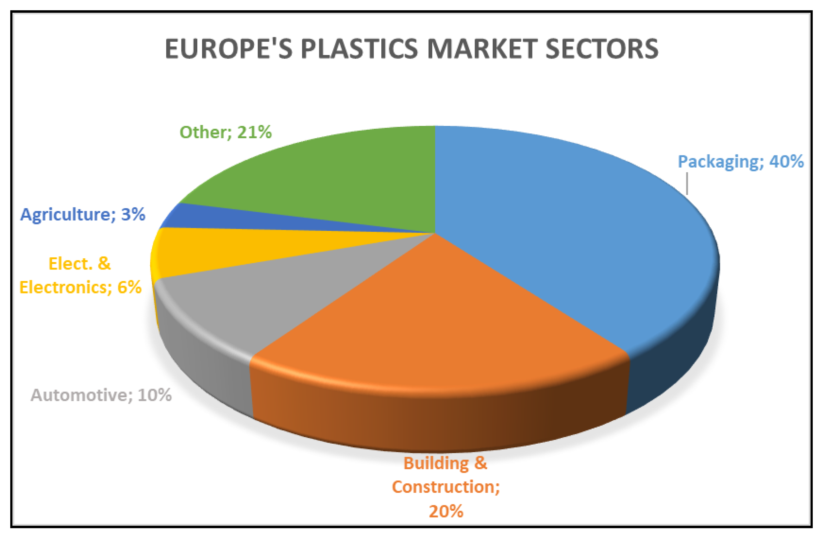 Sustainability 12 08360 g012