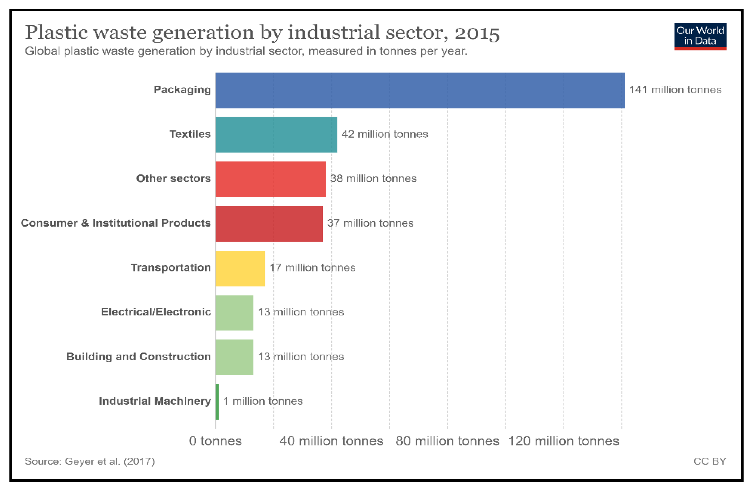 Sustainability 12 08360 g013