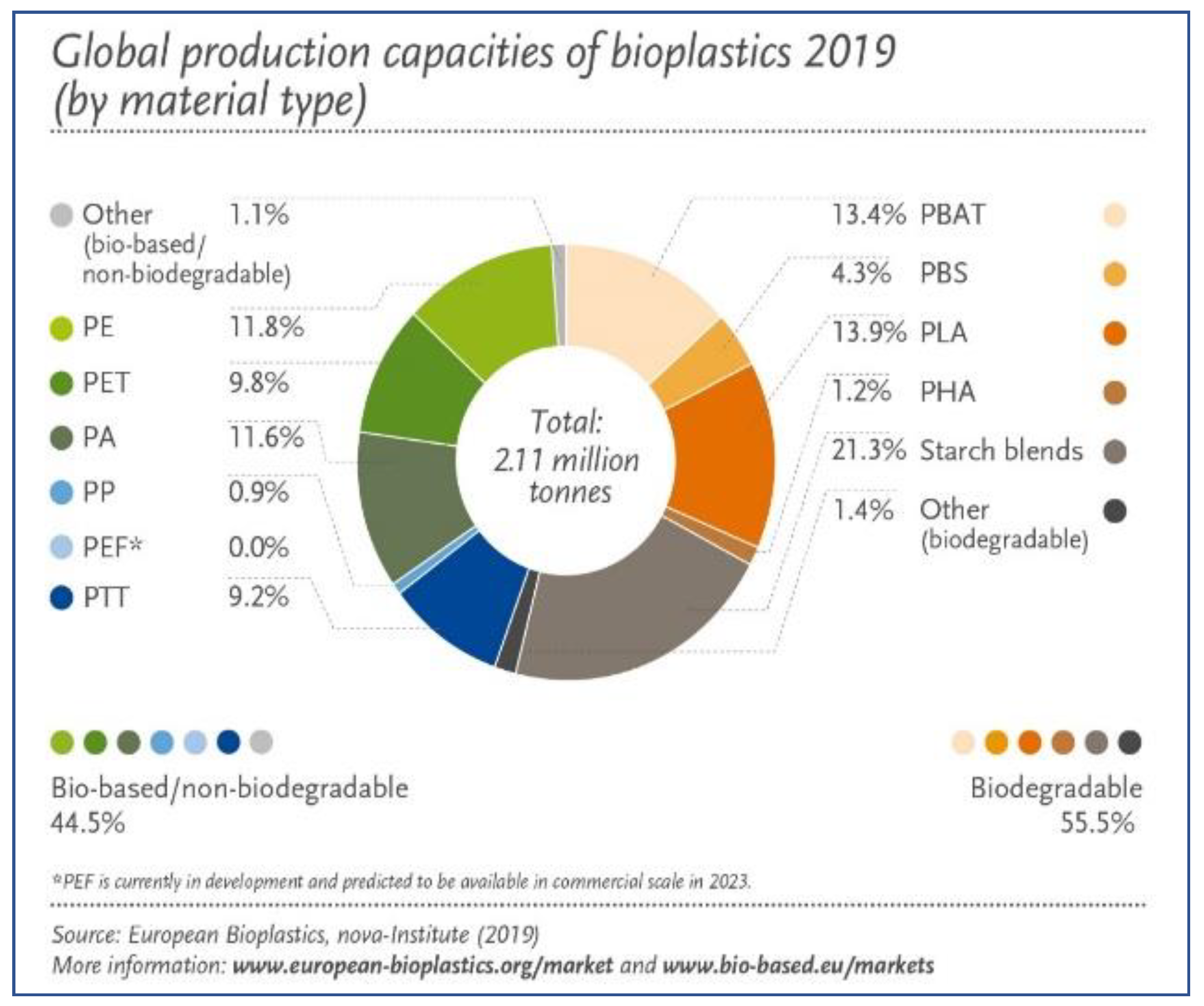Sustainability 12 08360 g028