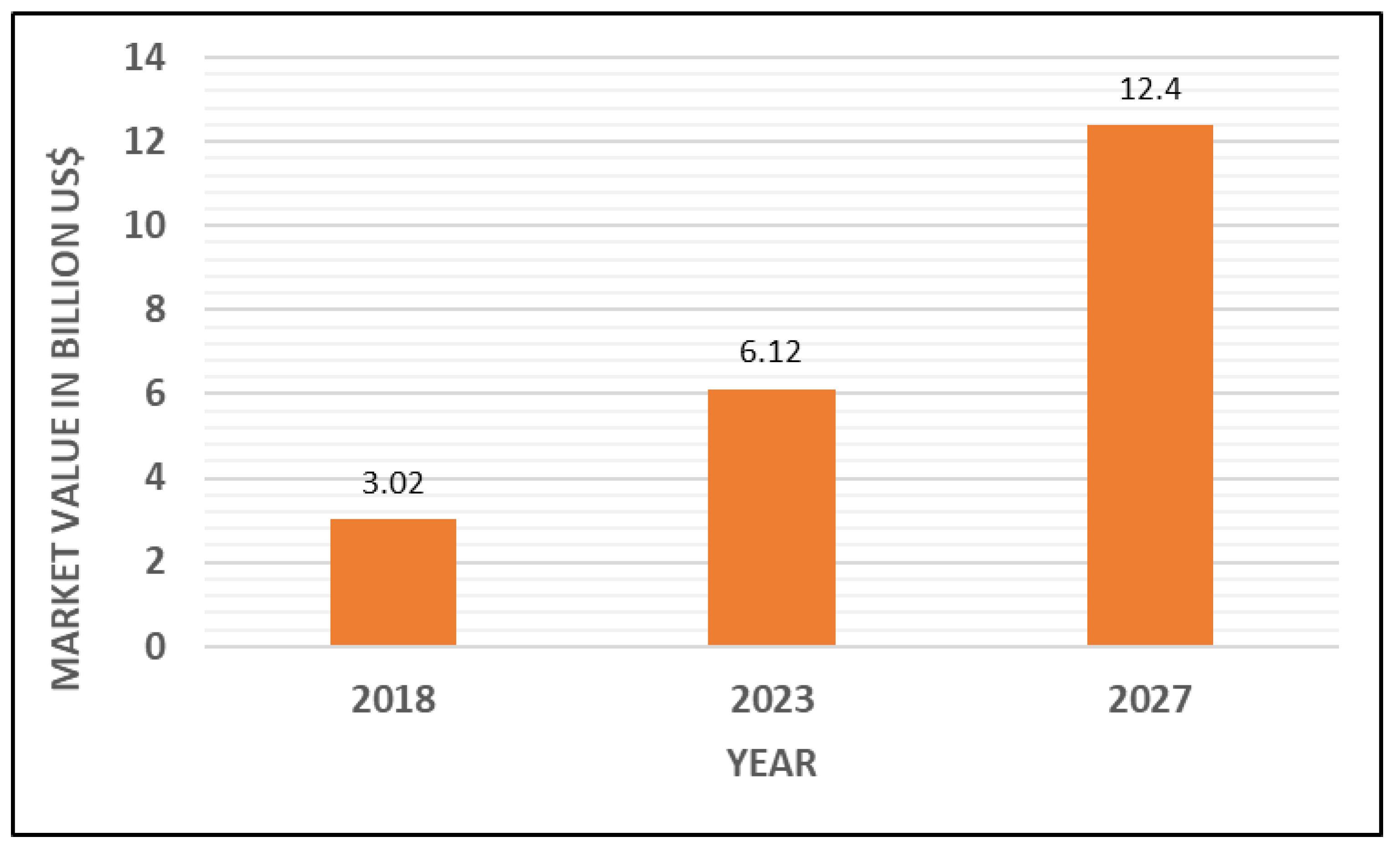 Sustainability 12 08360 g030
