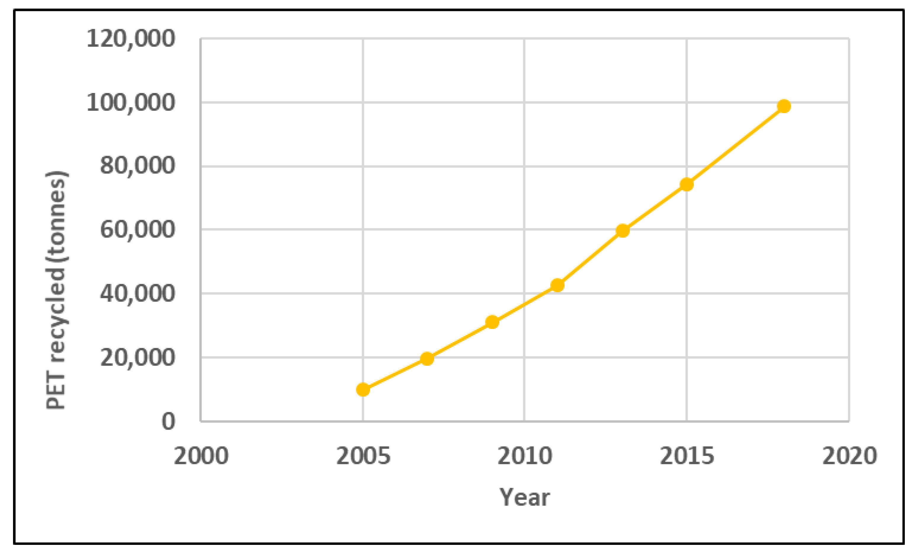 Sustainability 12 08360 g036