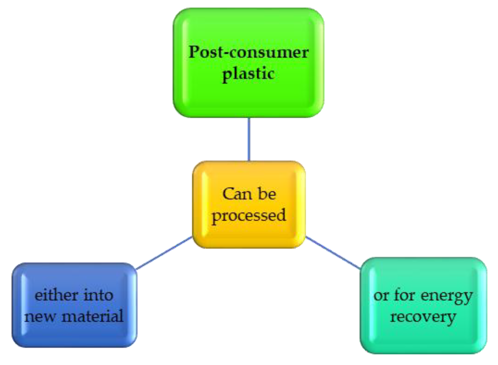 Sustainability 12 08360 g042