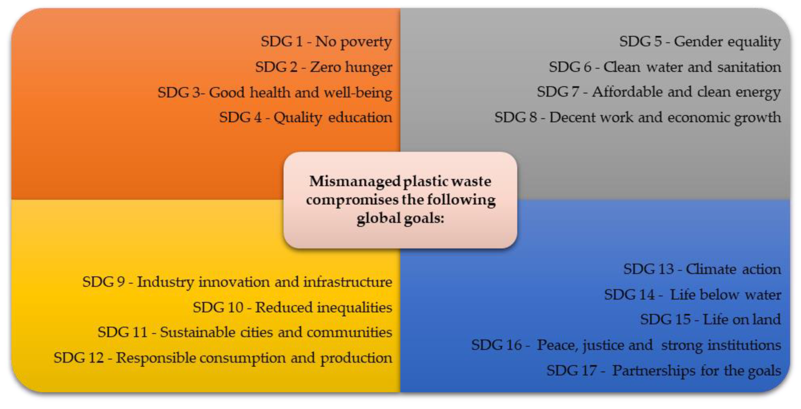 Sustainability 12 08360 g045