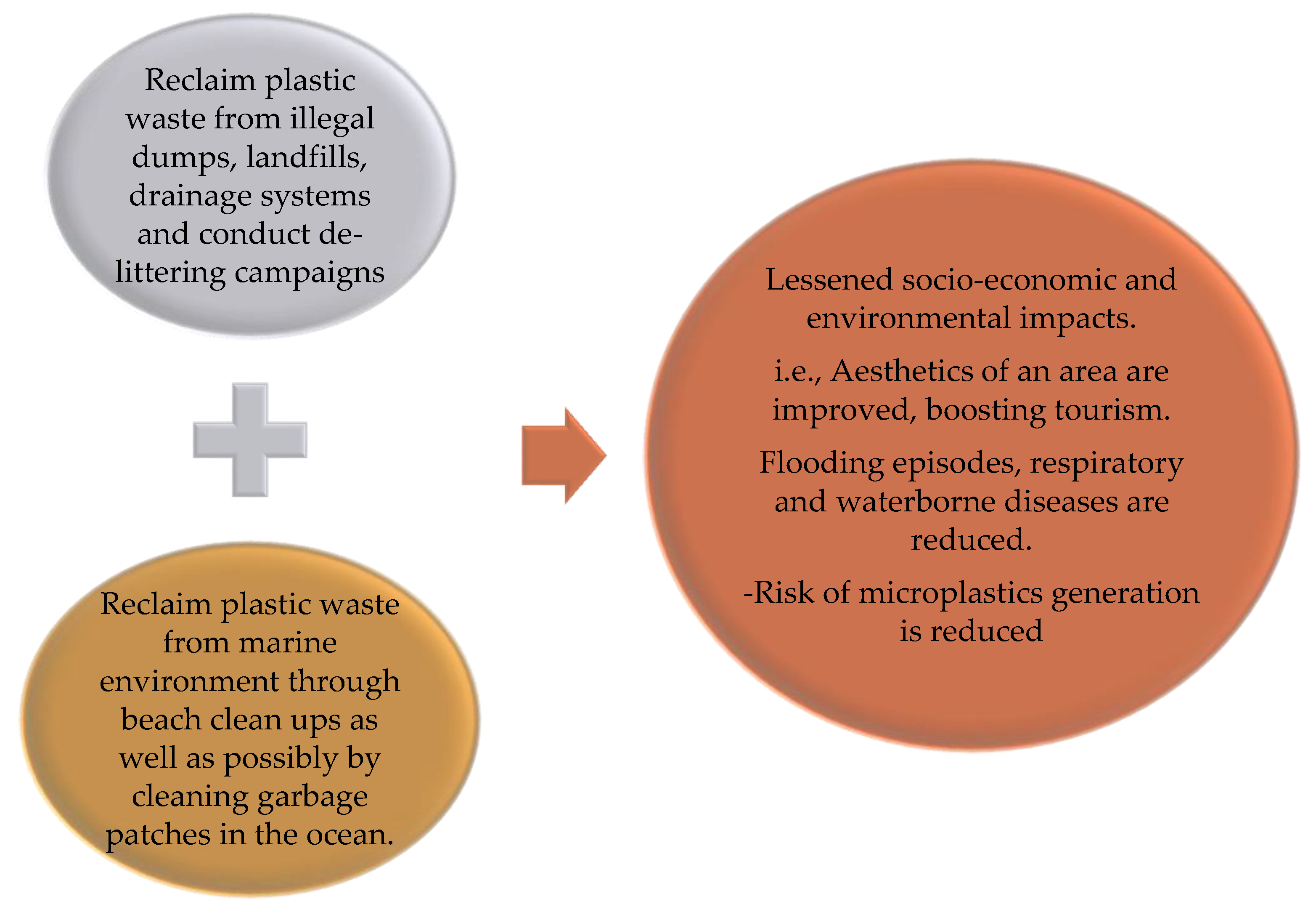 Sustainability 12 08360 g047