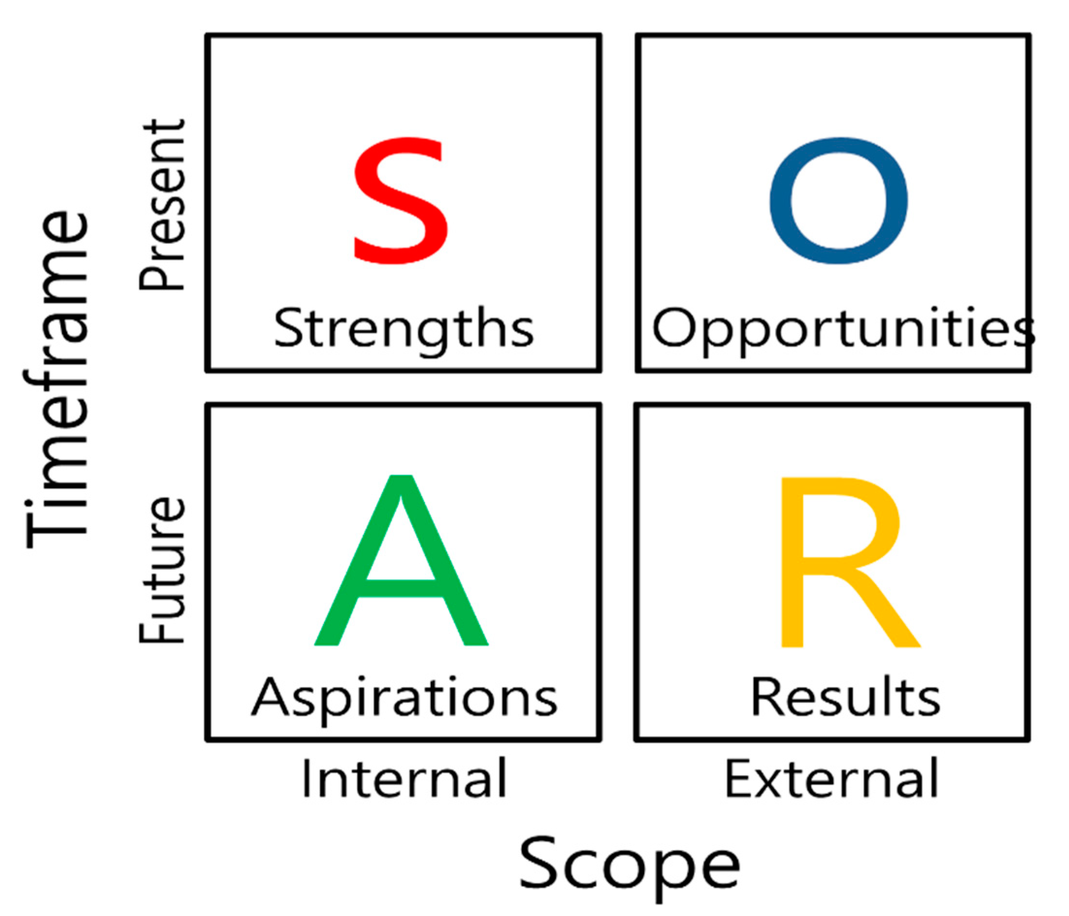 Sustainability 12 08371 g003
