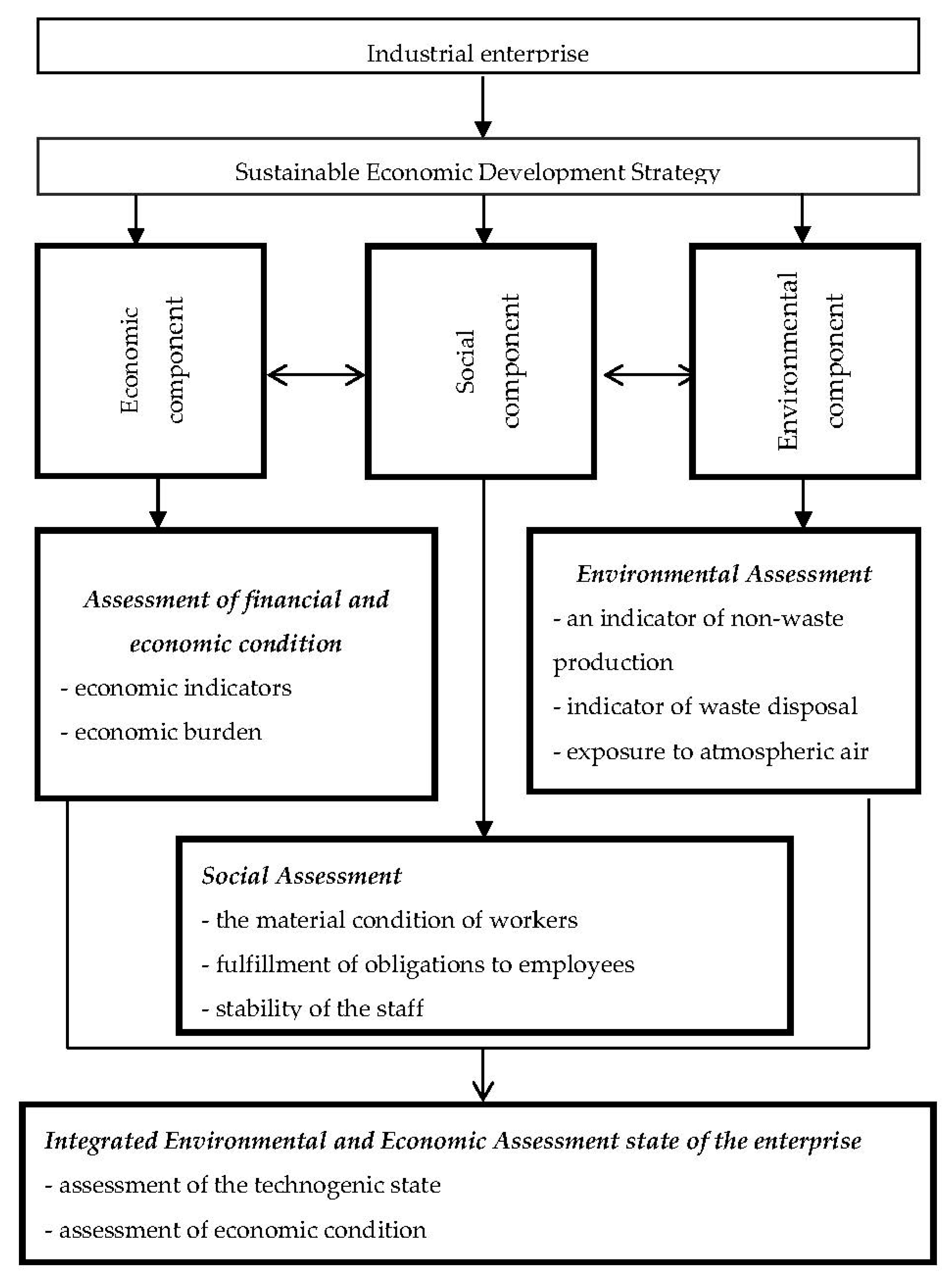 Sustainability 12 08375 g001 Sustainability 12 08375 g001