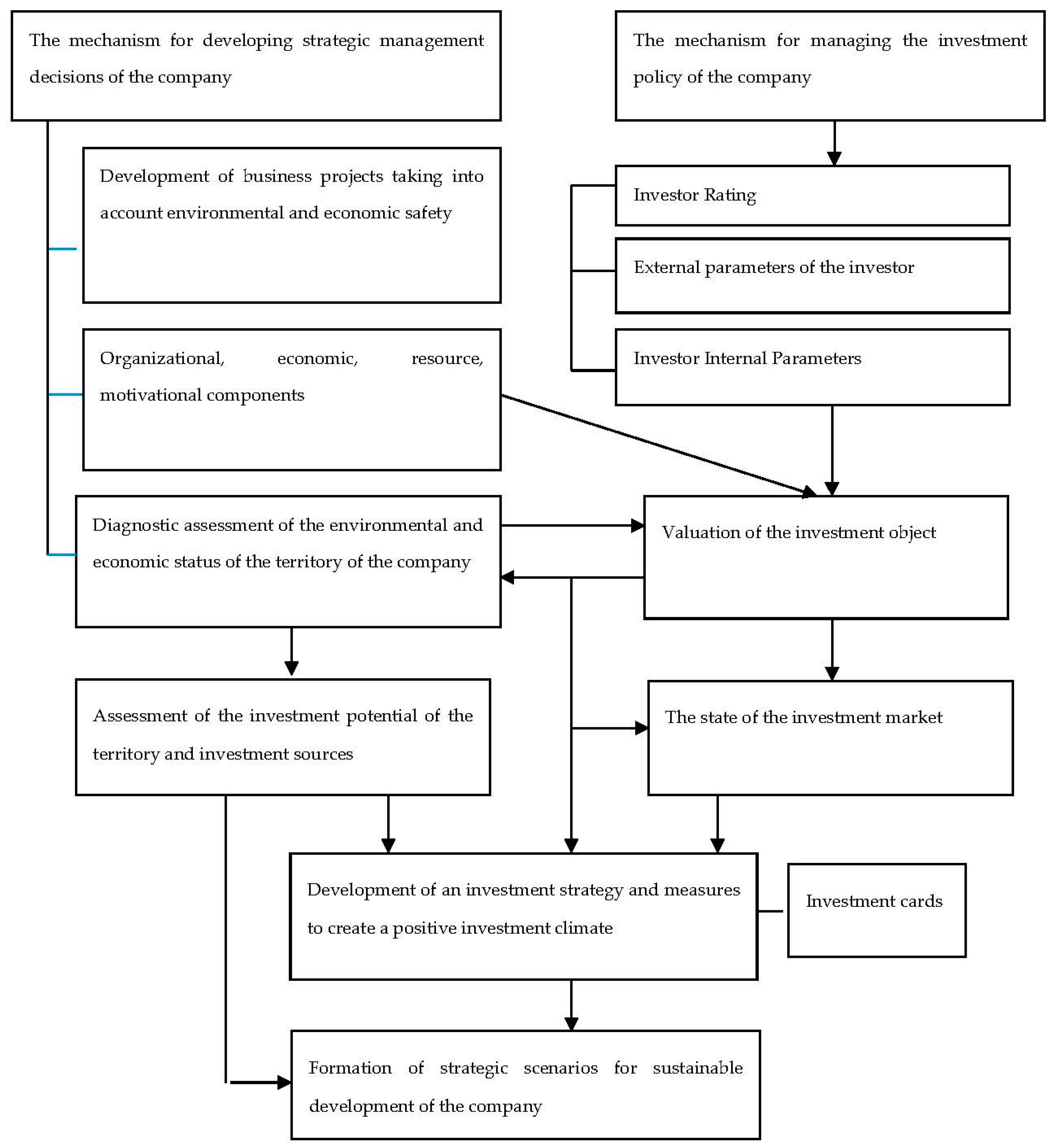 Sustainability 12 08375 g002 Sustainability 12 08375 g002