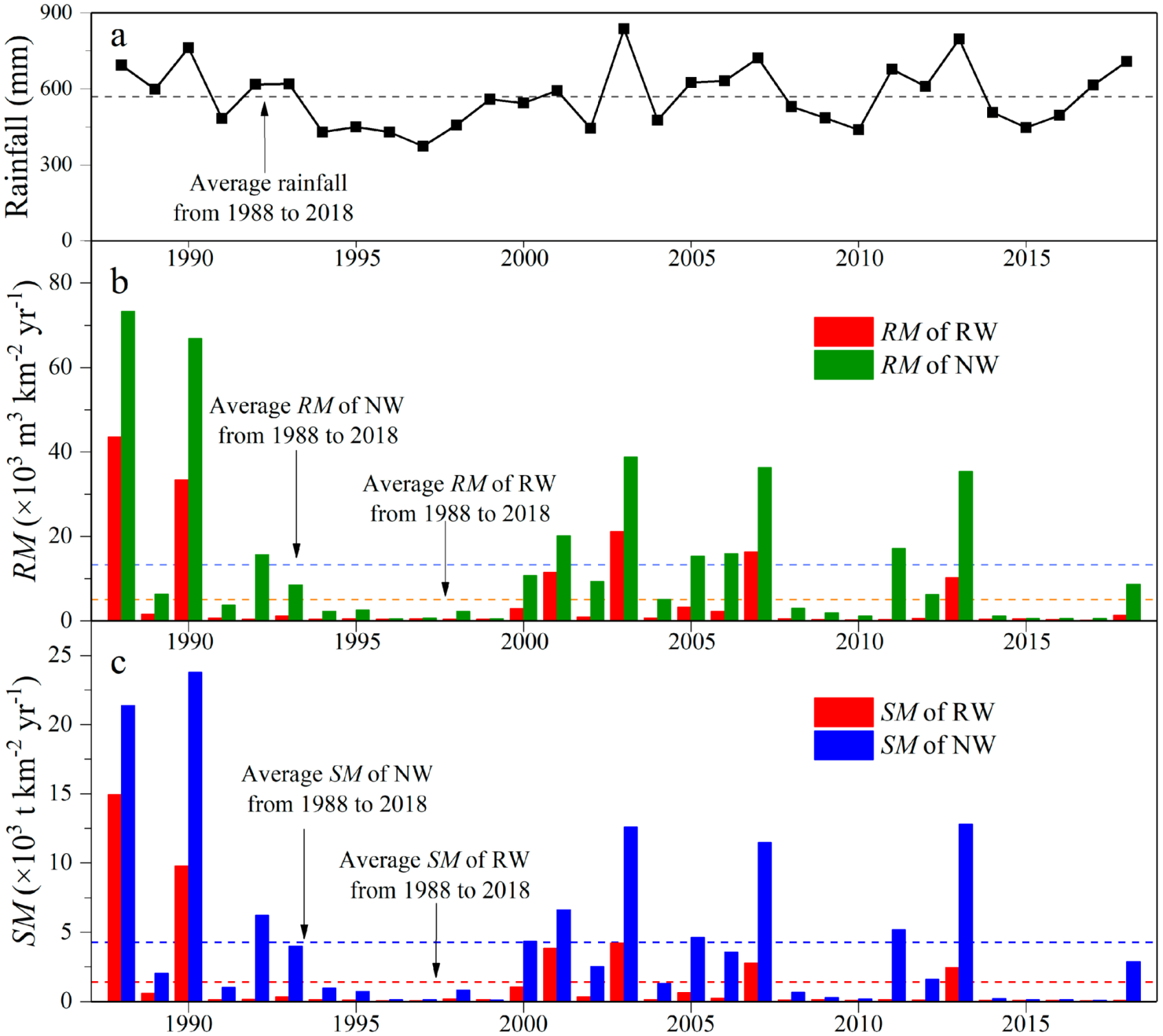 Sustainability 12 08376 g003