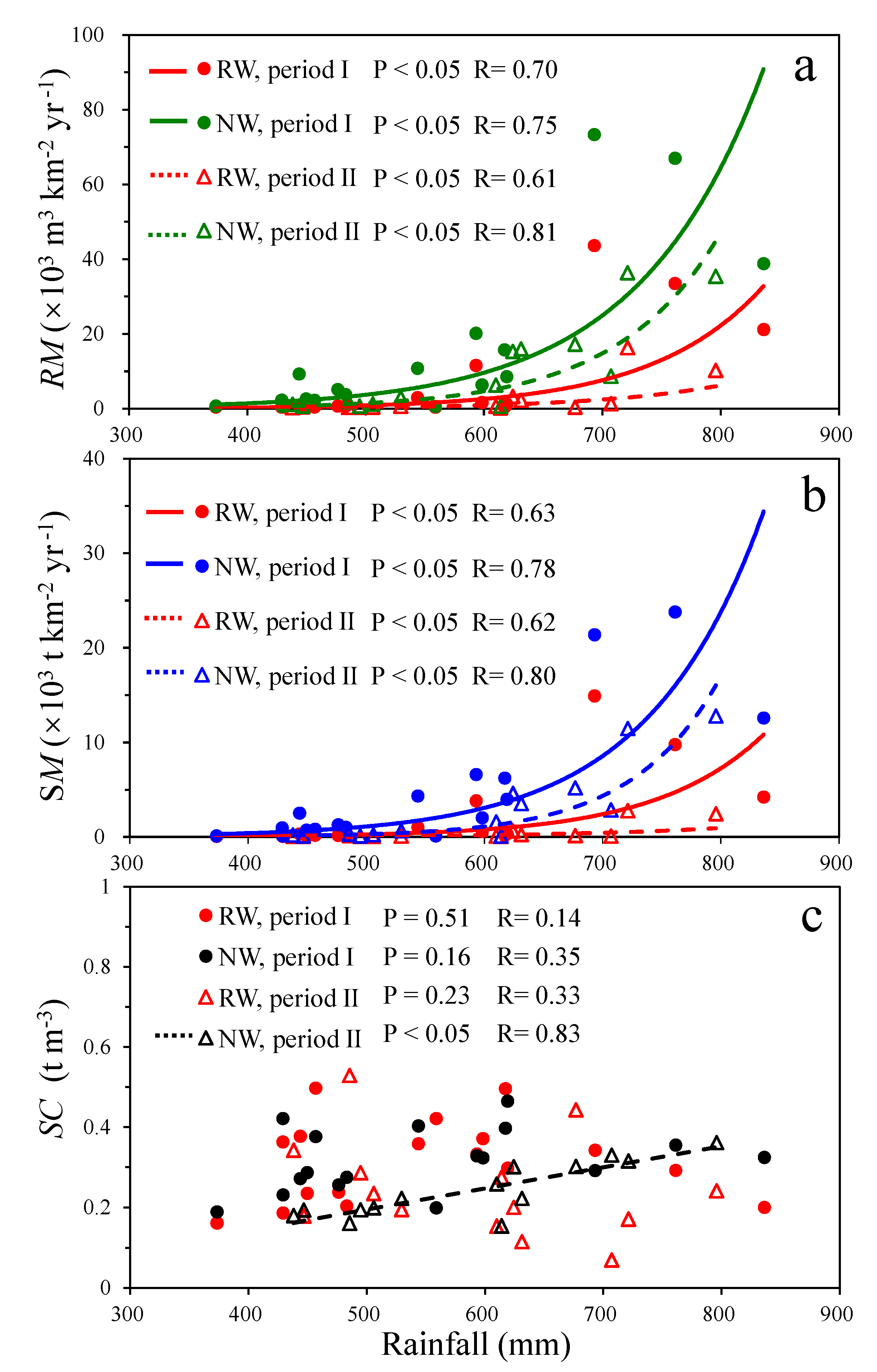 Sustainability 12 08376 g004