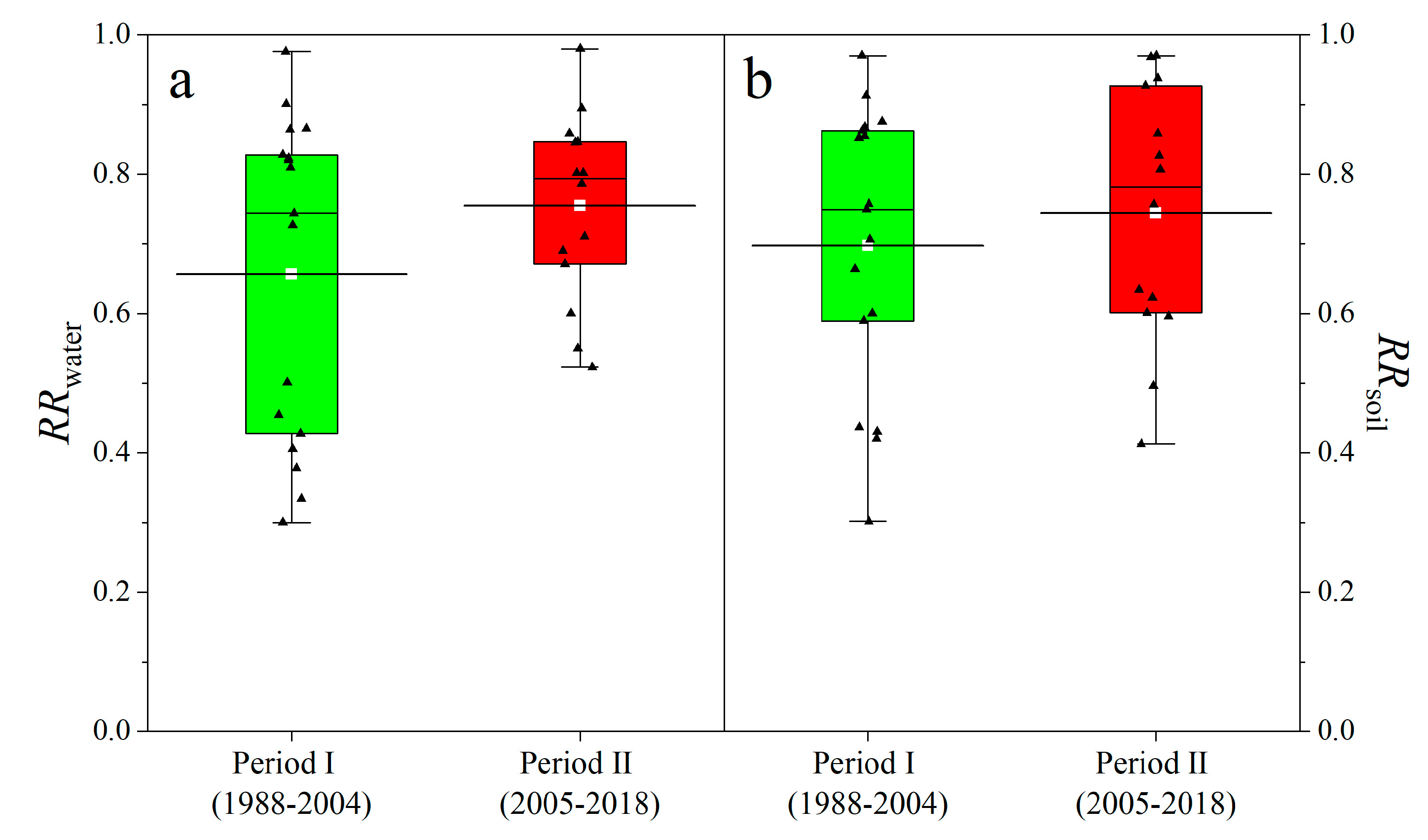 Sustainability 12 08376 g005