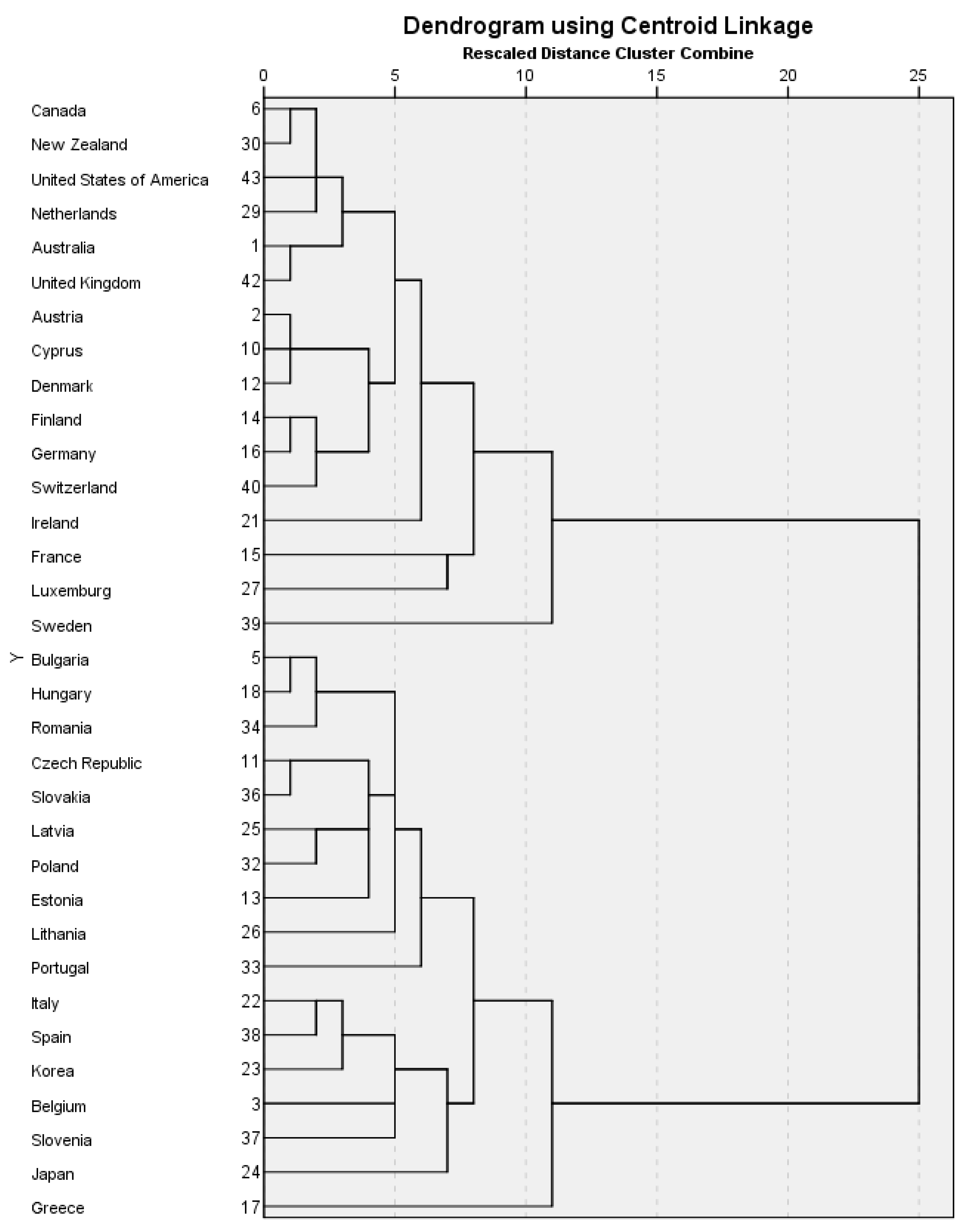 Sustainability 12 08378 g001