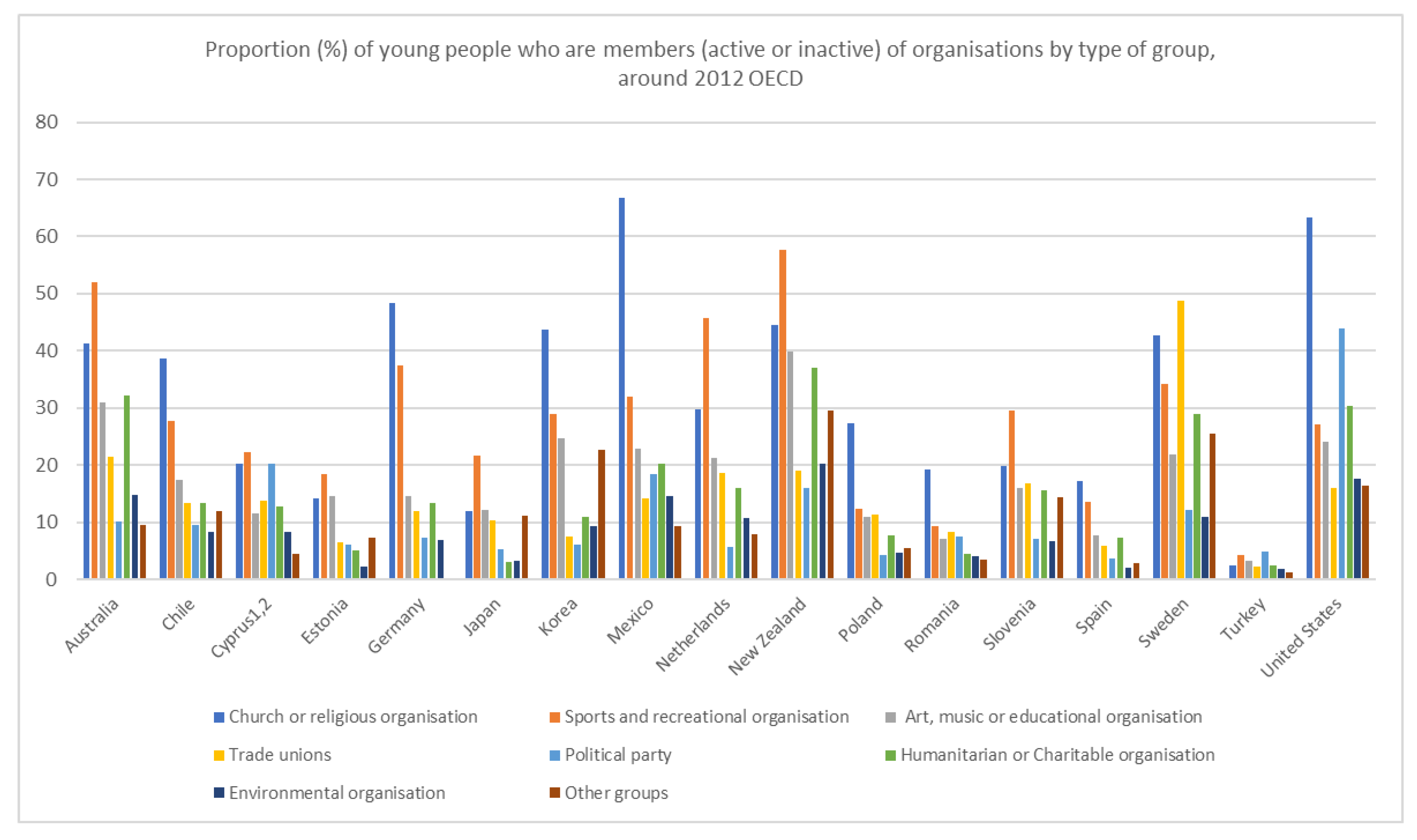 Sustainability 12 08378 g002