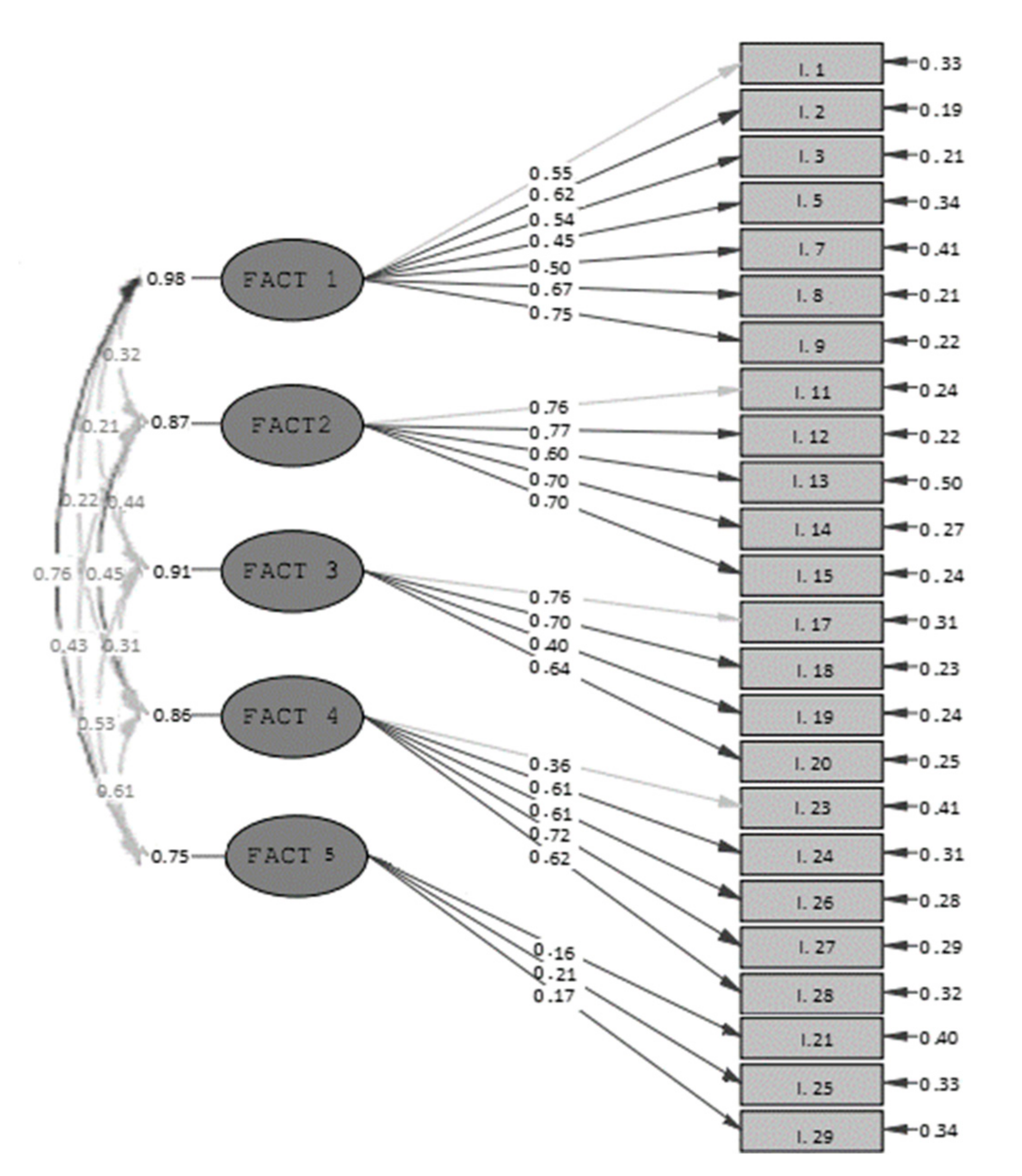 Sustainability 12 08384 g002 Sustainability 12 08384 g002