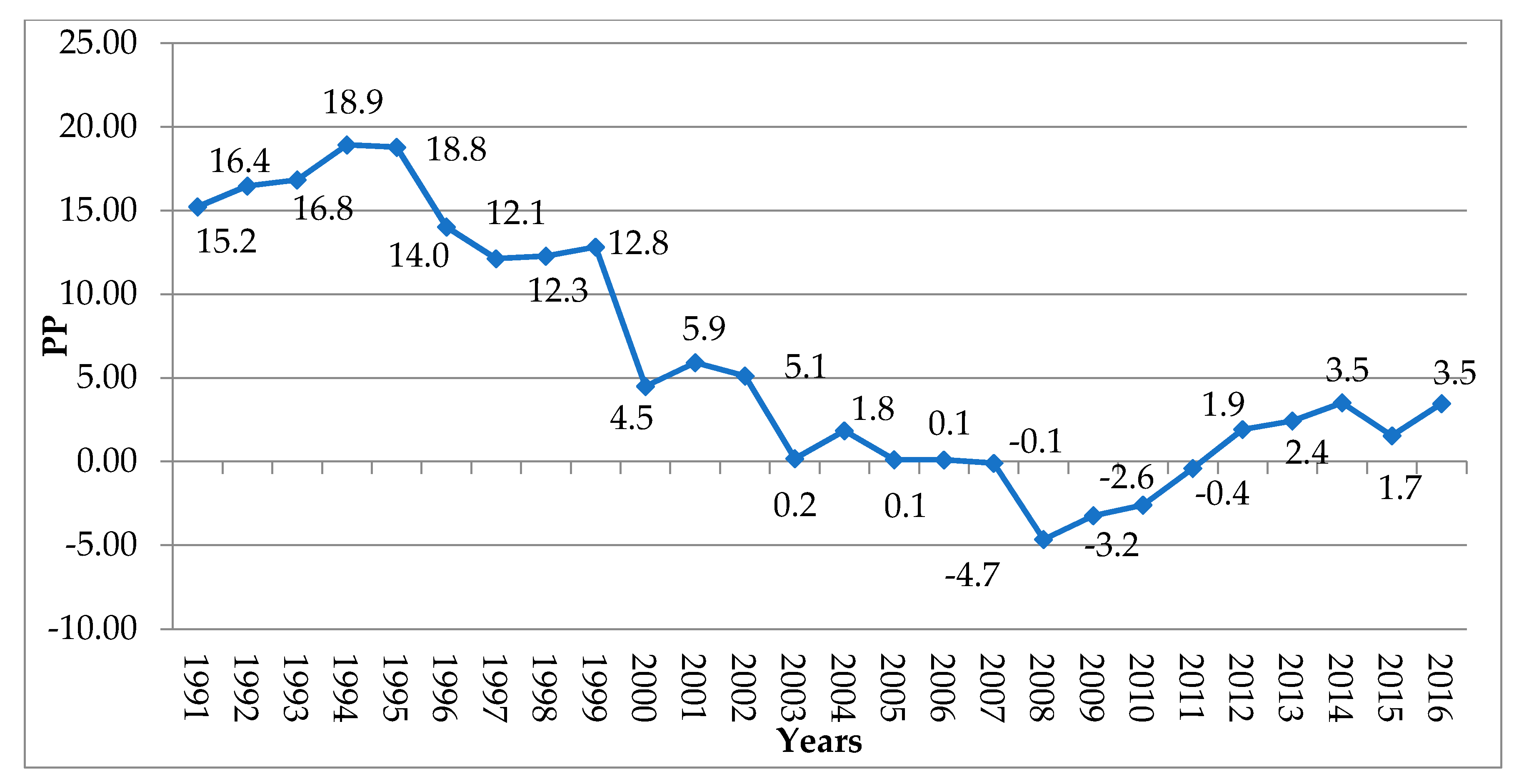 Sustainability 12 08385 g002