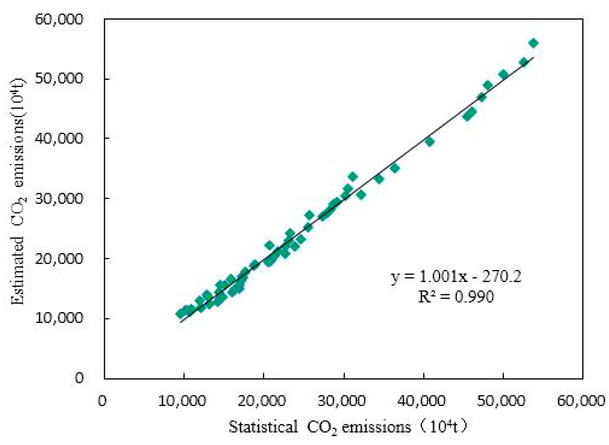 Sustainability 12 08388 g003
