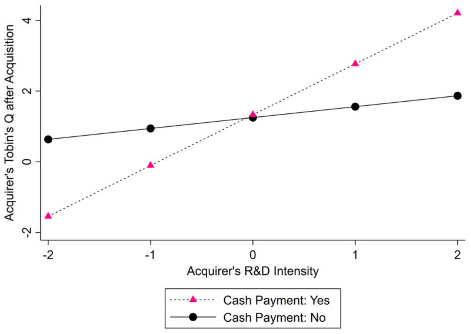 Sustainability 12 08396 g002