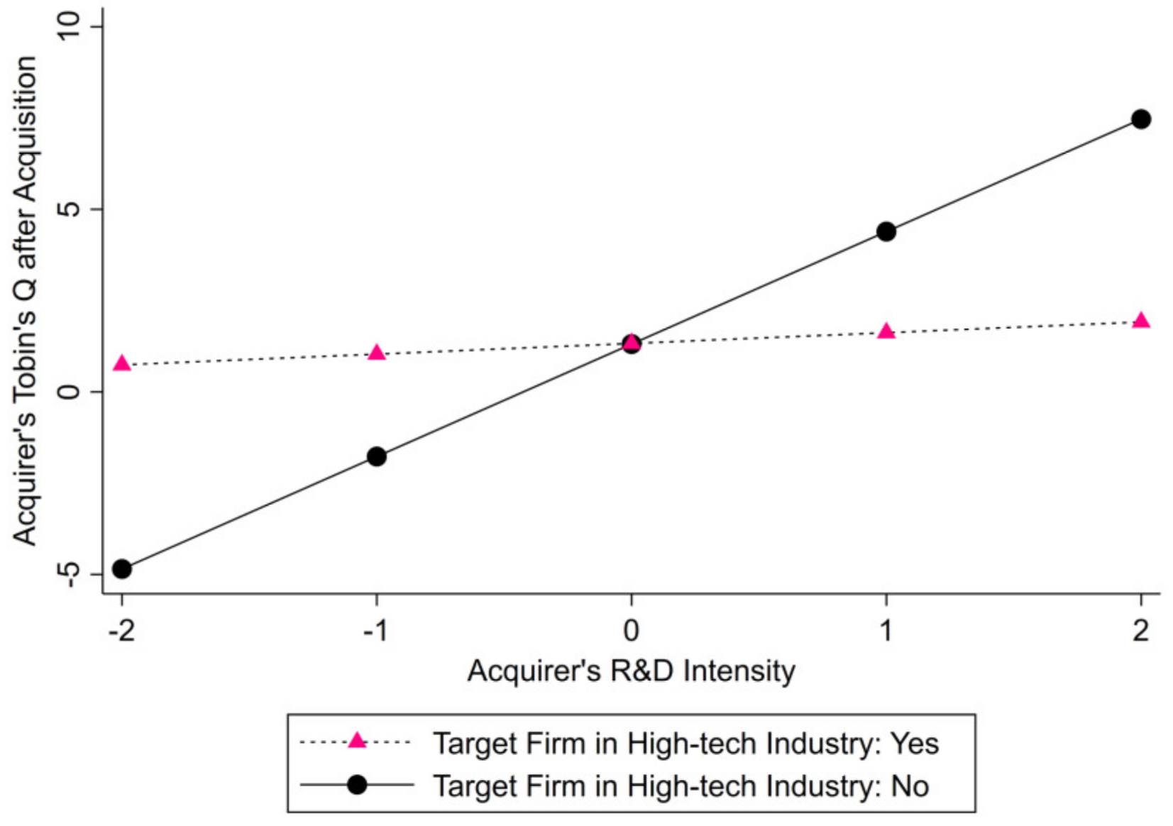 Sustainability 12 08396 g004