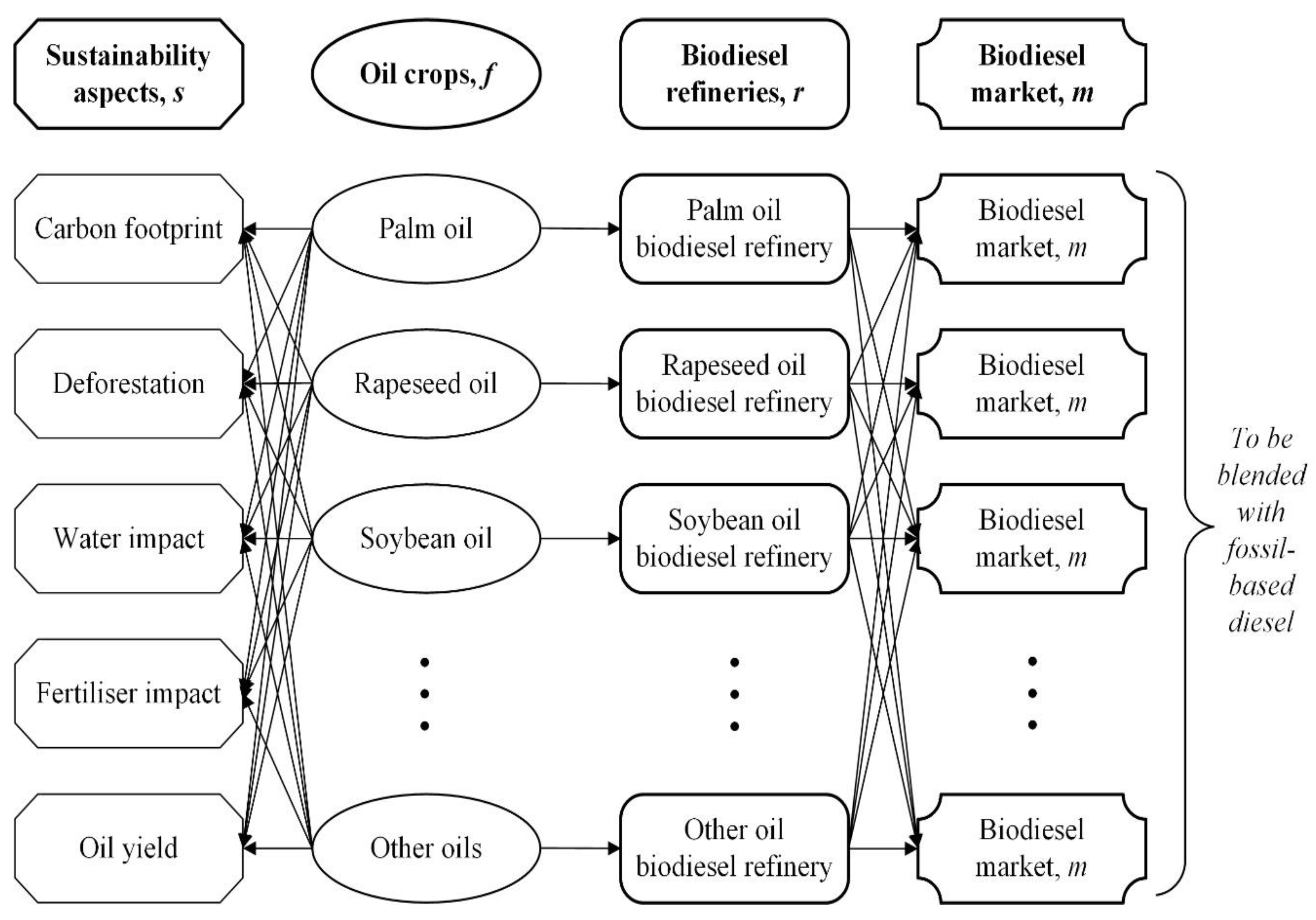 Sustainability 12 08400 g001