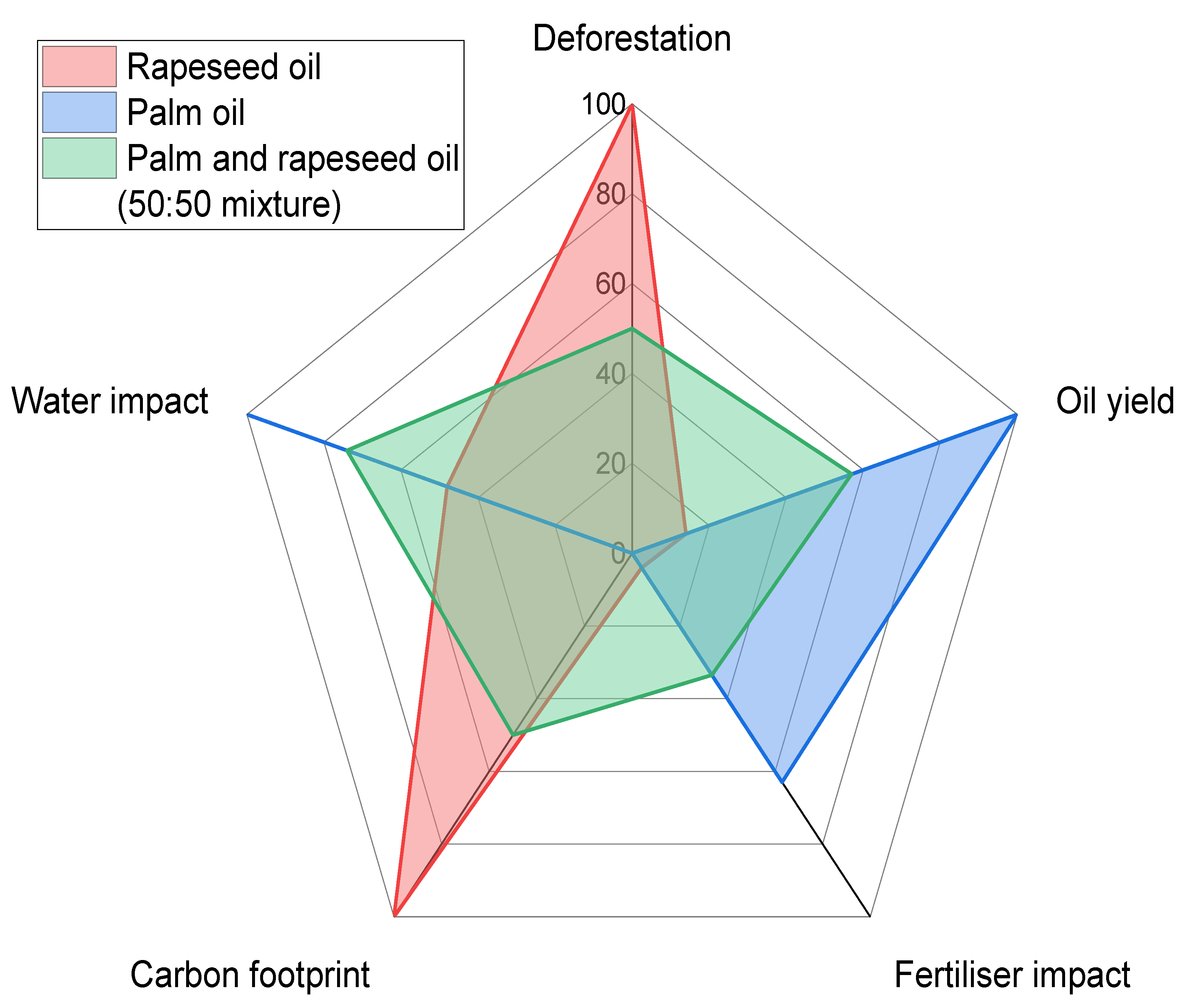 Sustainability 12 08400 g002