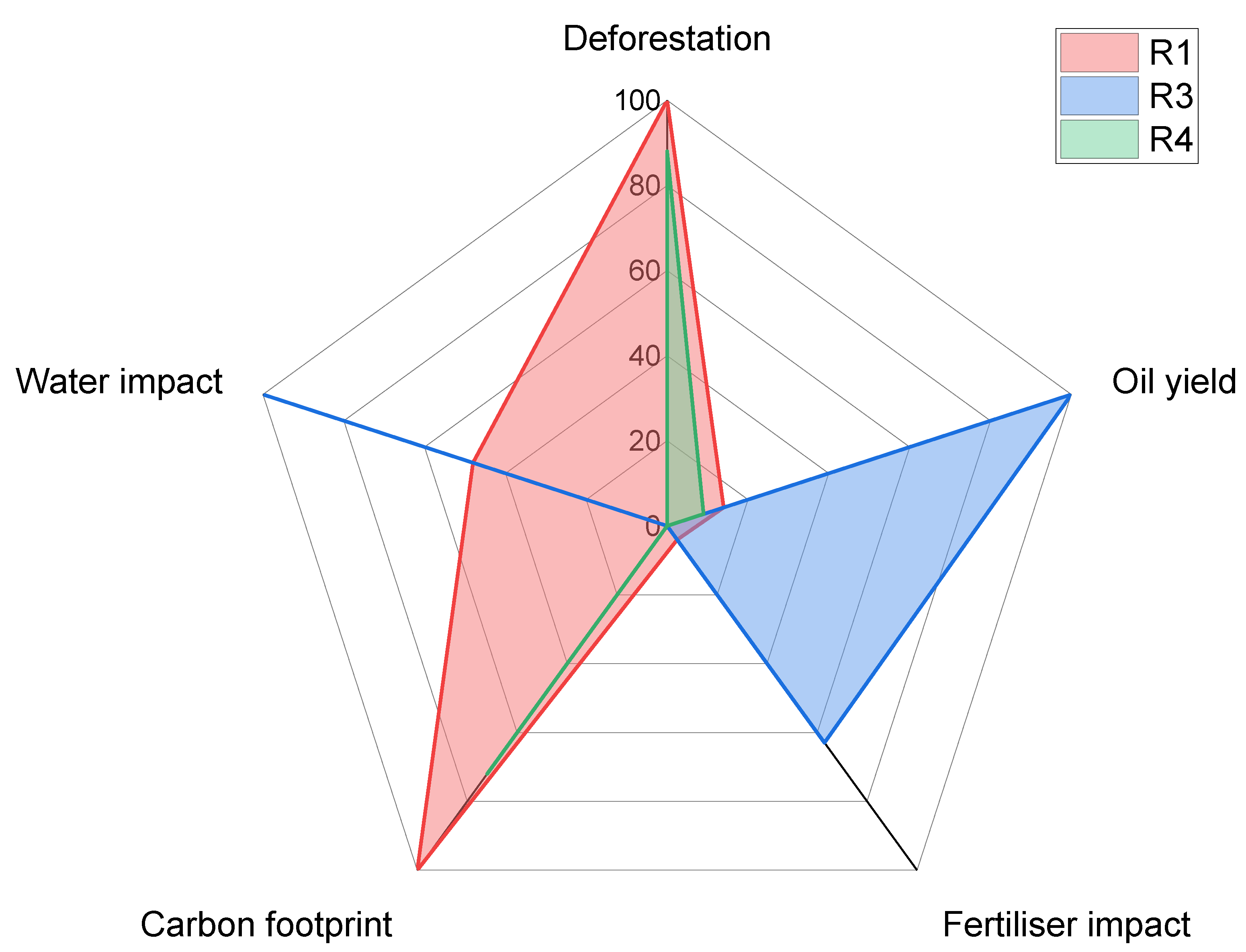 Sustainability 12 08400 g004