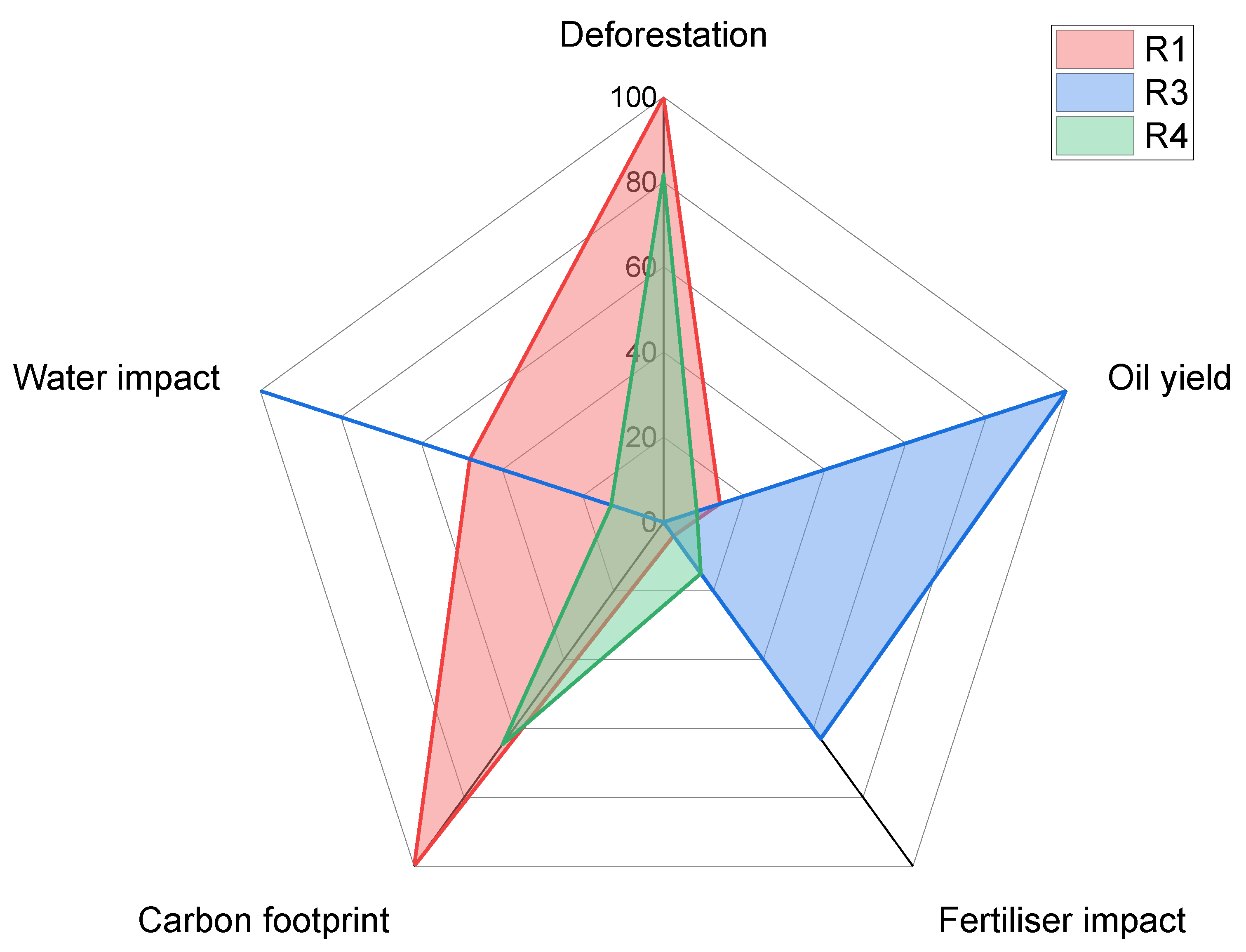 Sustainability 12 08400 g005
