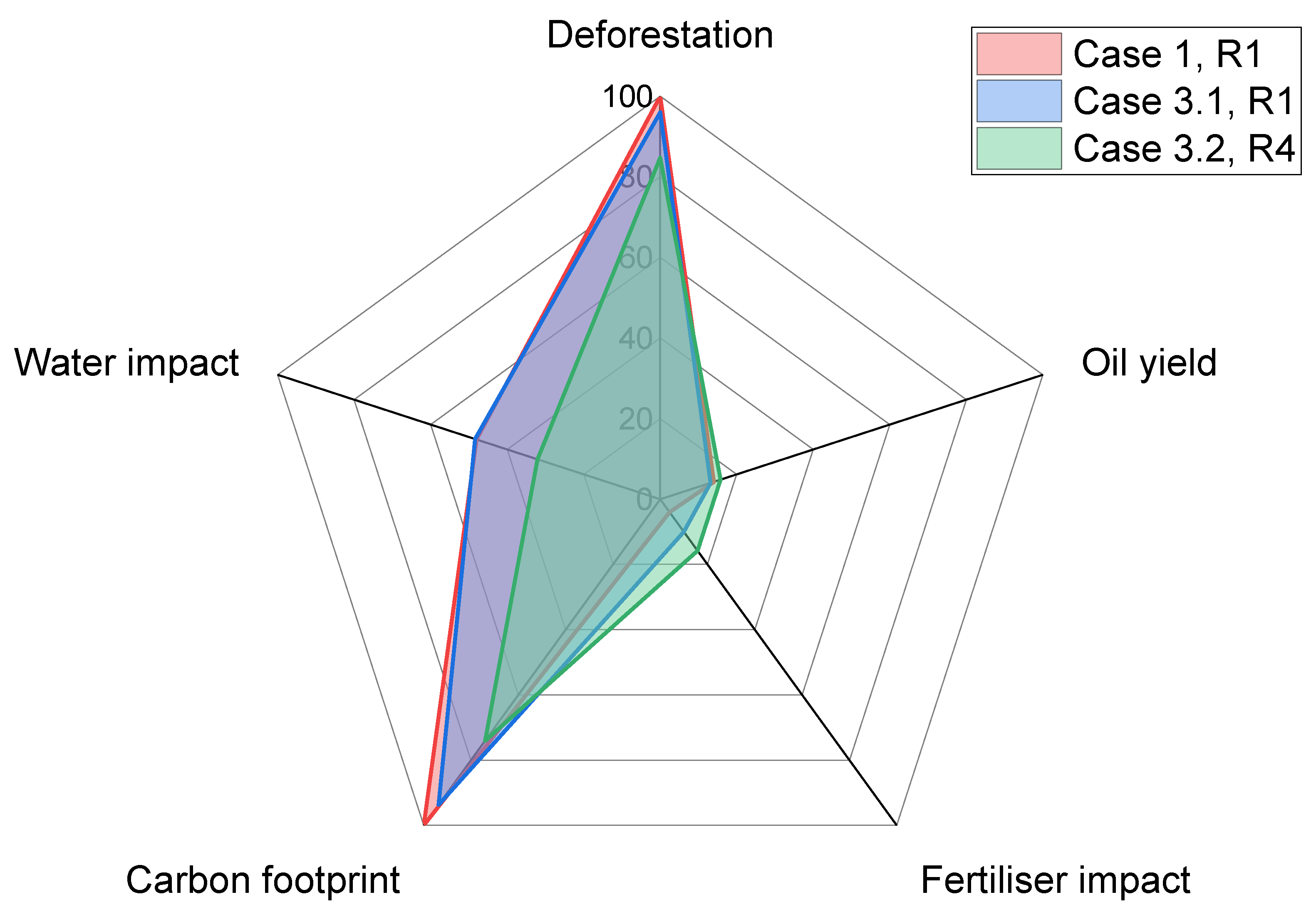 Sustainability 12 08400 g006
